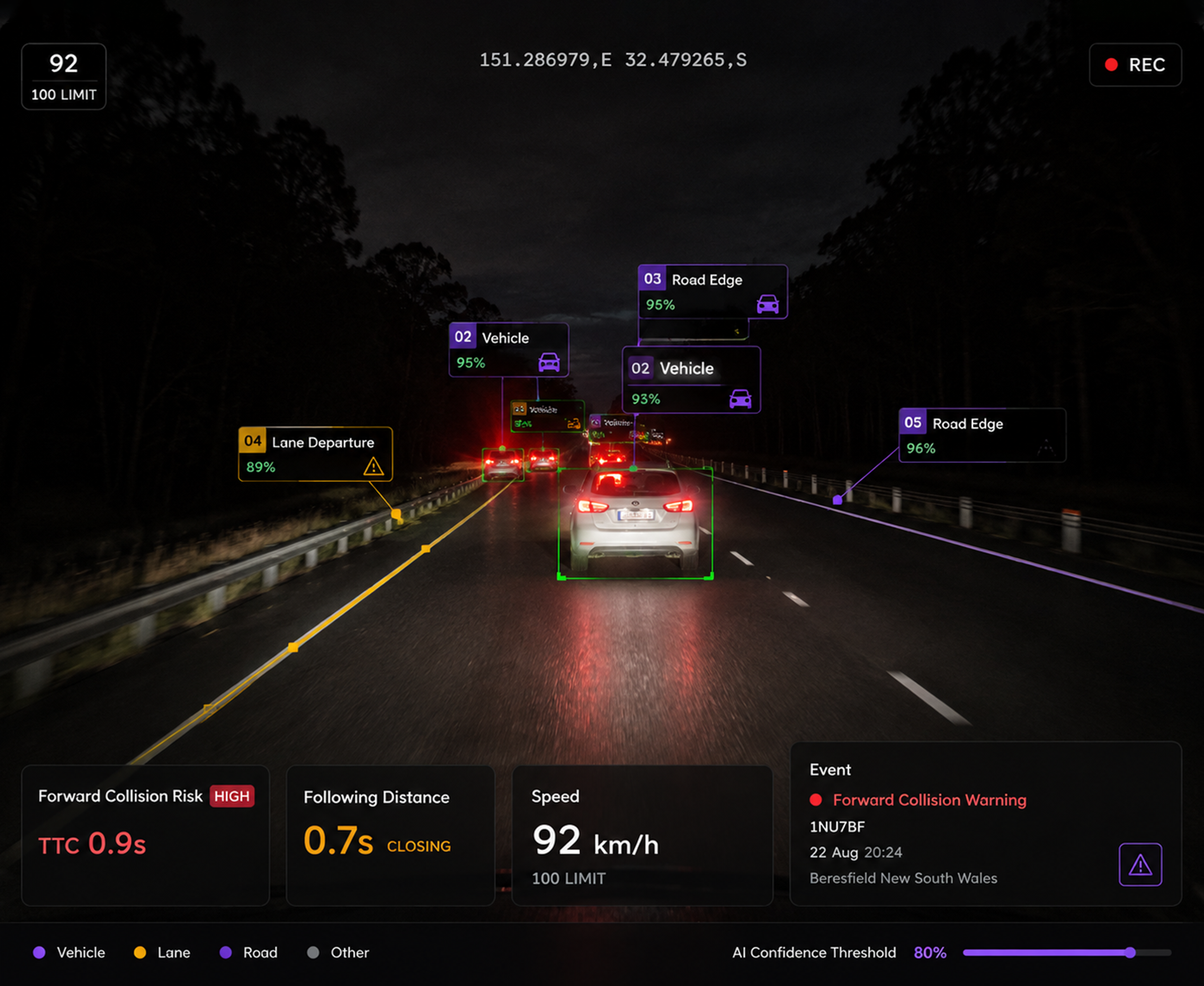 Vision360 AI layer: a single frame with detections drawn on it and the confidence and event type listed beside it.