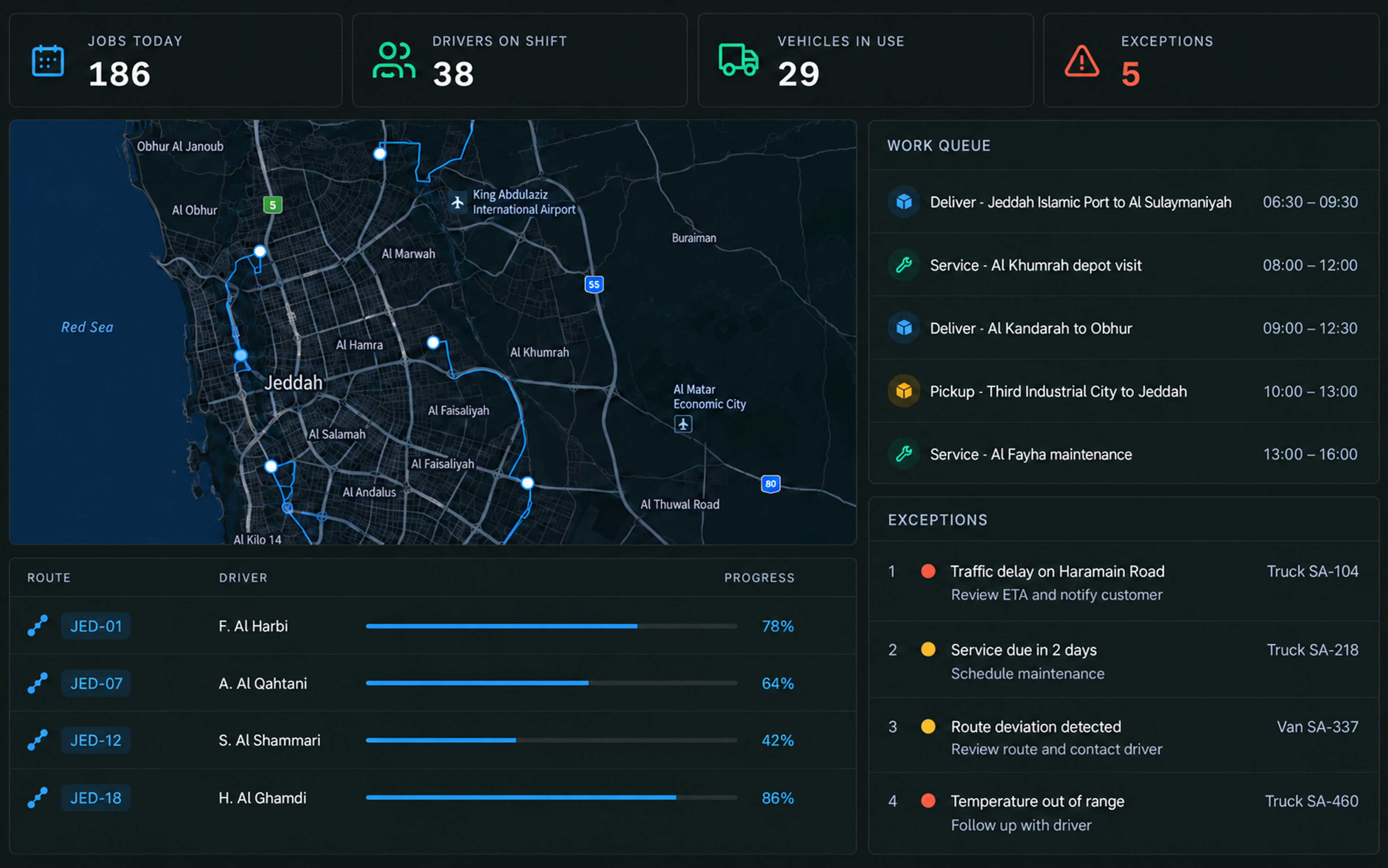 Operational Efficiency control centre: one operating view with the jobs, drivers, vehicles and exception counters across the top, a live map and route list, a work queue and an exceptions panel.