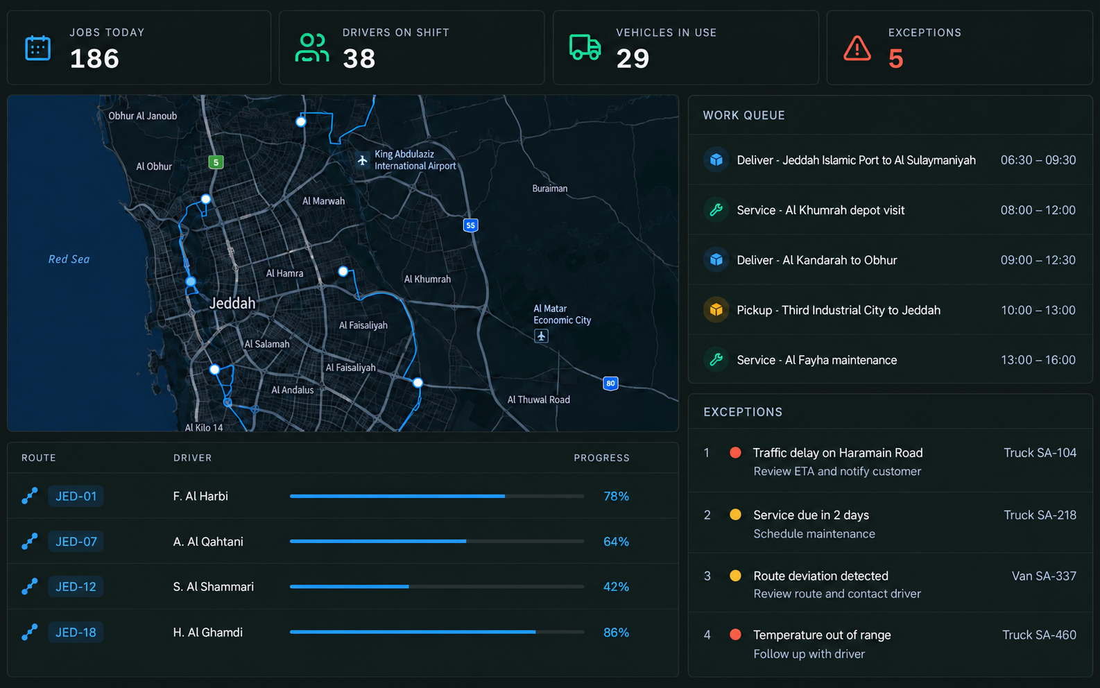 Operational Efficiency control centre: one operating view with the jobs, drivers, vehicles and exception counters across the top, a live map and route list, a work queue and an exceptions panel.
