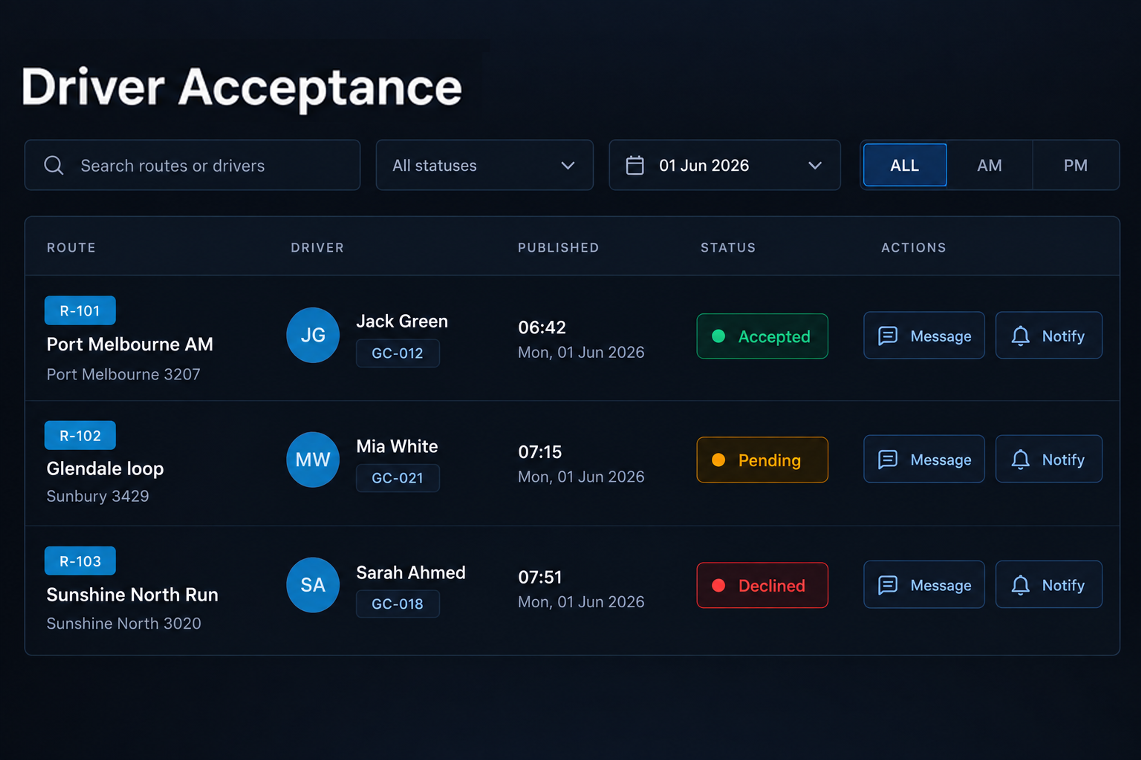 Driver acceptance table: route, driver, published time and status, with message and notify actions. 4:3, dark UI.