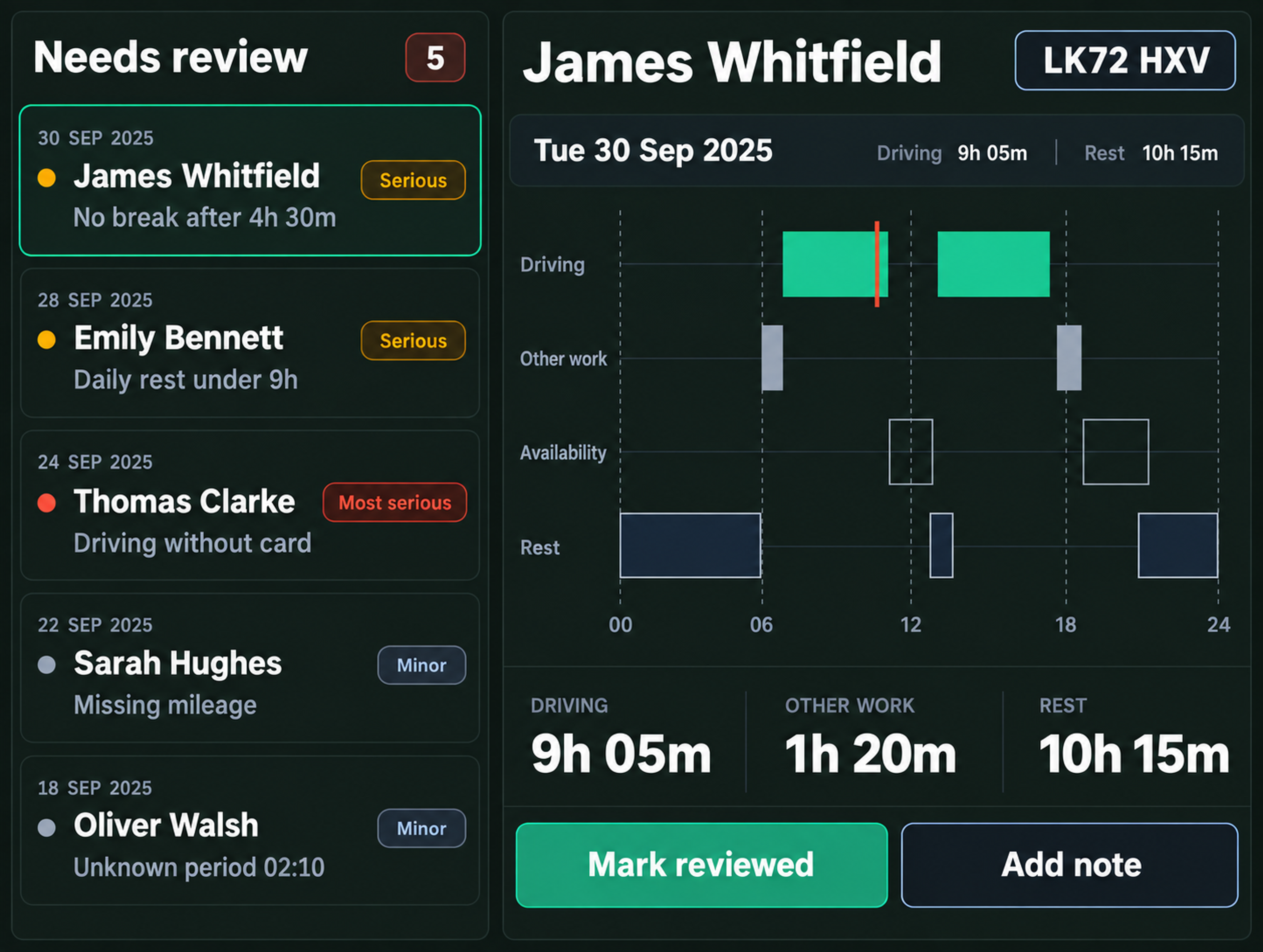 Driver hours exceptions queued for review beside the driver's activity timeline