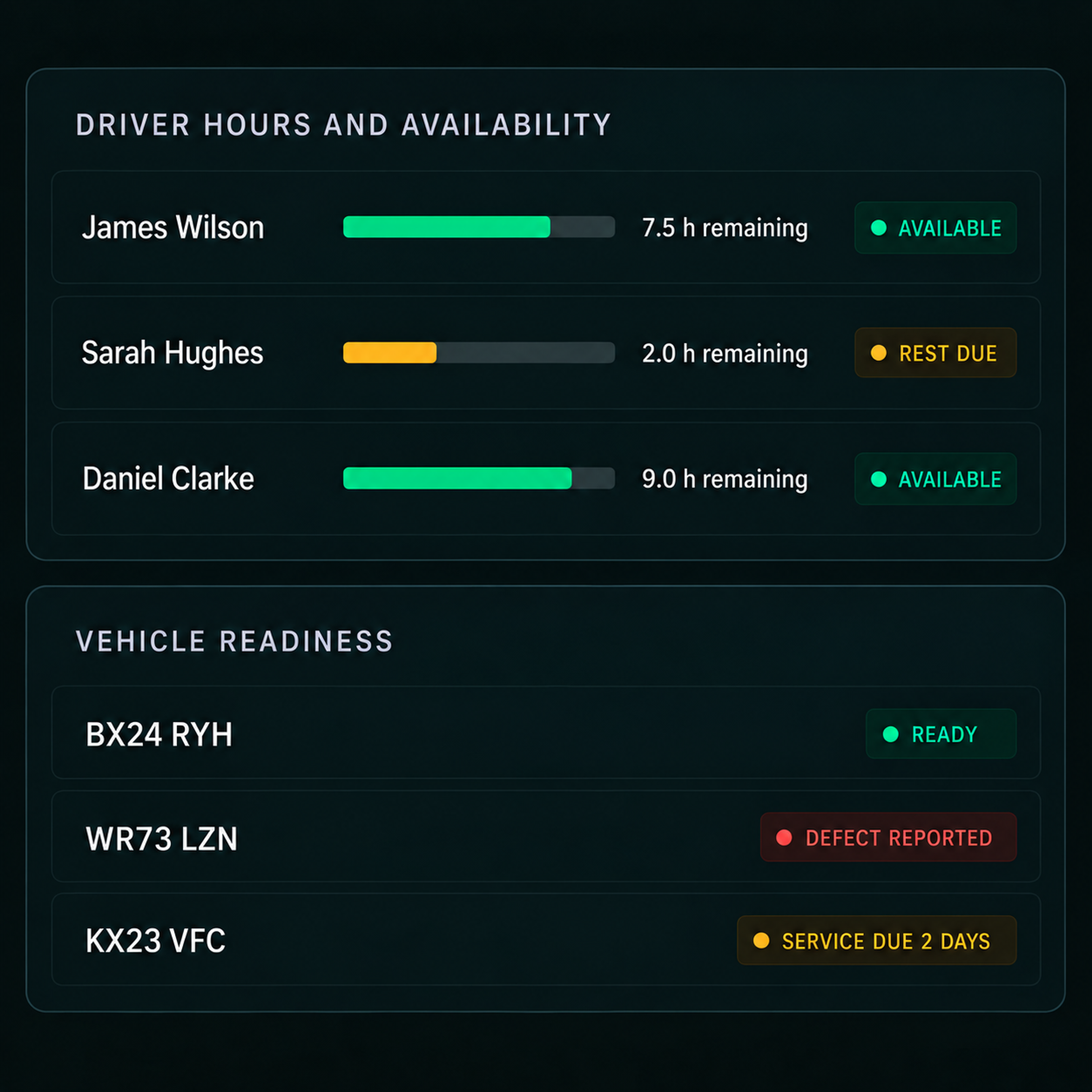Drive360 readiness: driver hours and availability beside vehicle readiness.