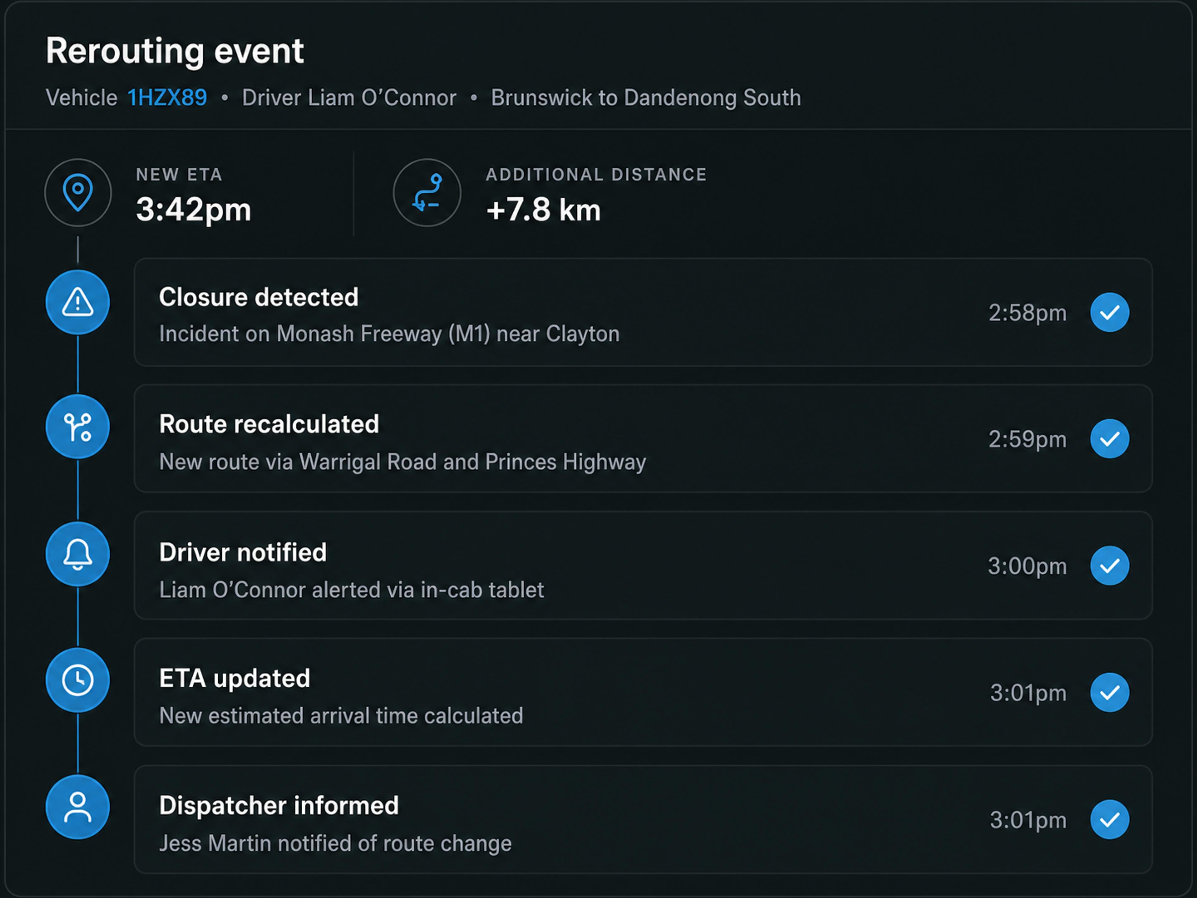 Intelligent rerouting panel: closure detected, route recalculated, driver notified, ETA updated, dispatcher informed. 16:9.
