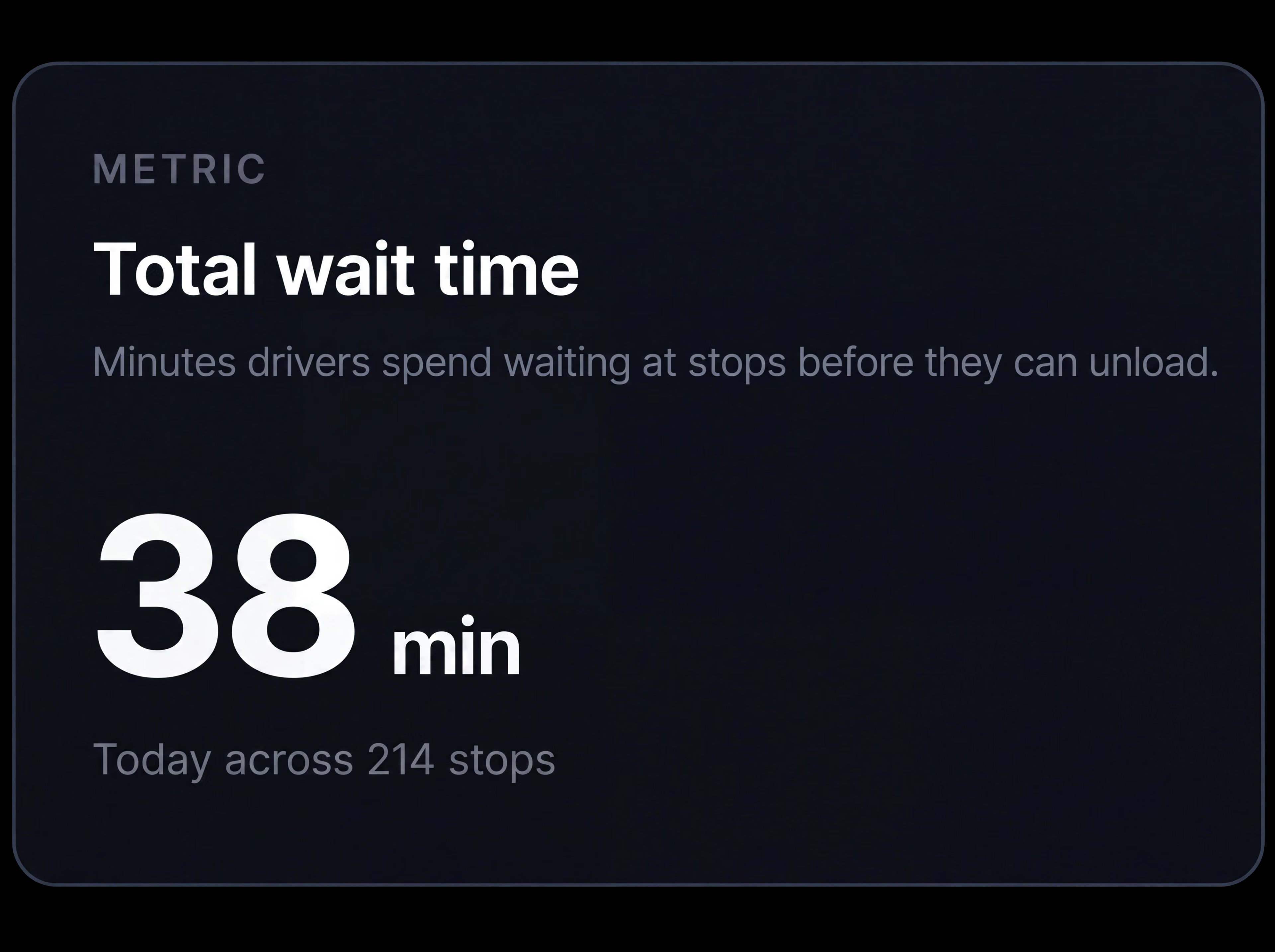 Total wait time definition card. 4:3, dark UI.