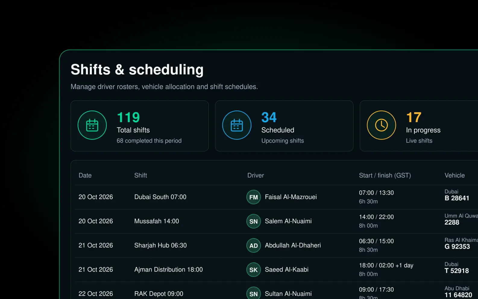 Drive360 shifts and scheduling: total, scheduled and in-progress shifts, with a roster of shifts, drivers, start and finish times in GST and allocated vehicles