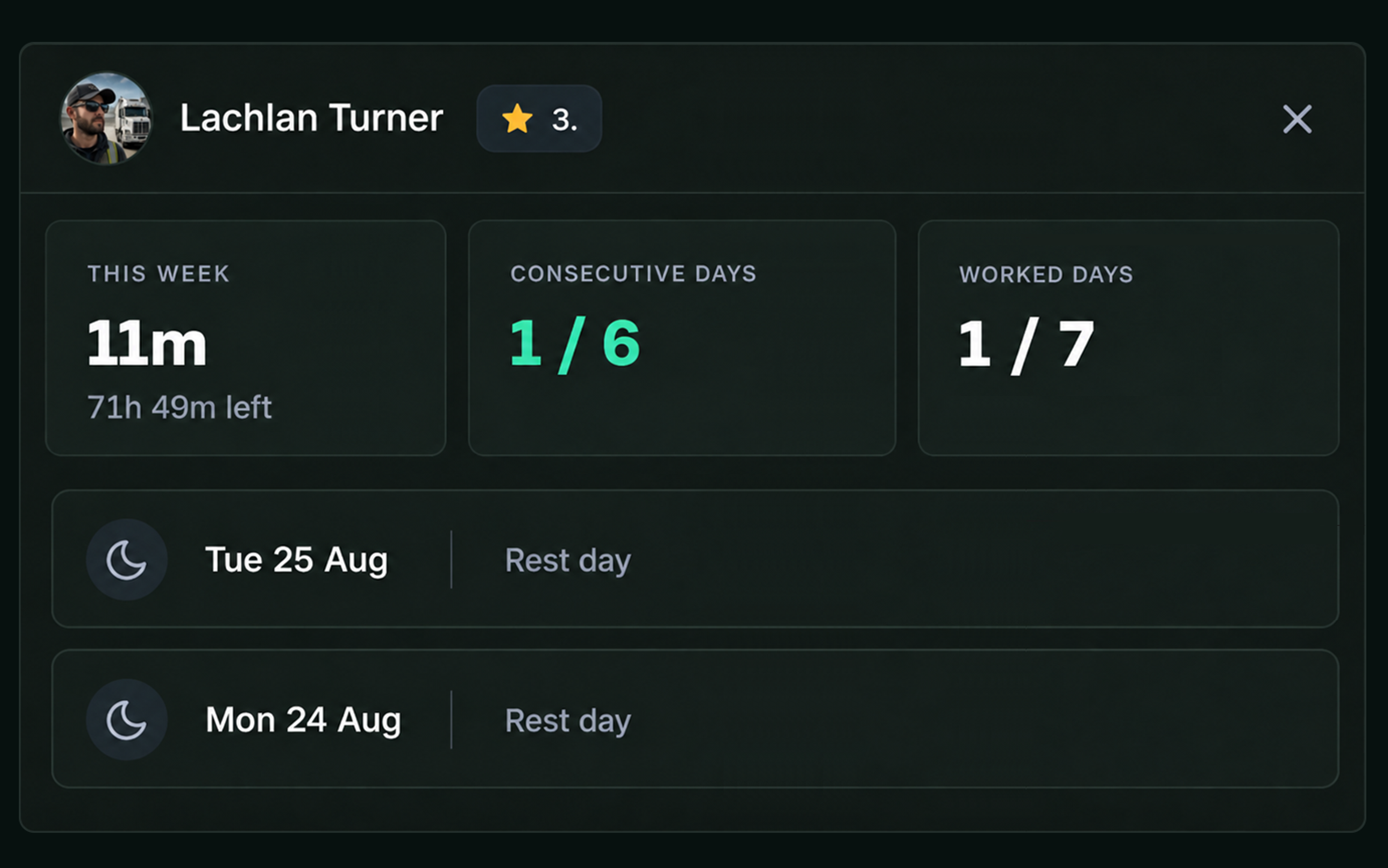 The Drive360 fatigue history for one driver: tabs for overview, timeline, declarations, exceptions, interventions and reports, with current status and a week of work, rest and break bars, and a manager intervention marked against one day.