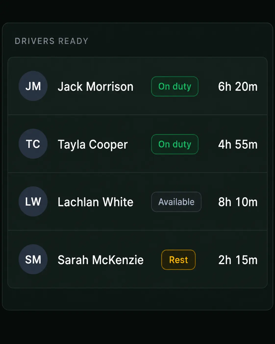Drive360 driver readiness panel: four drivers with duty status and hours available.