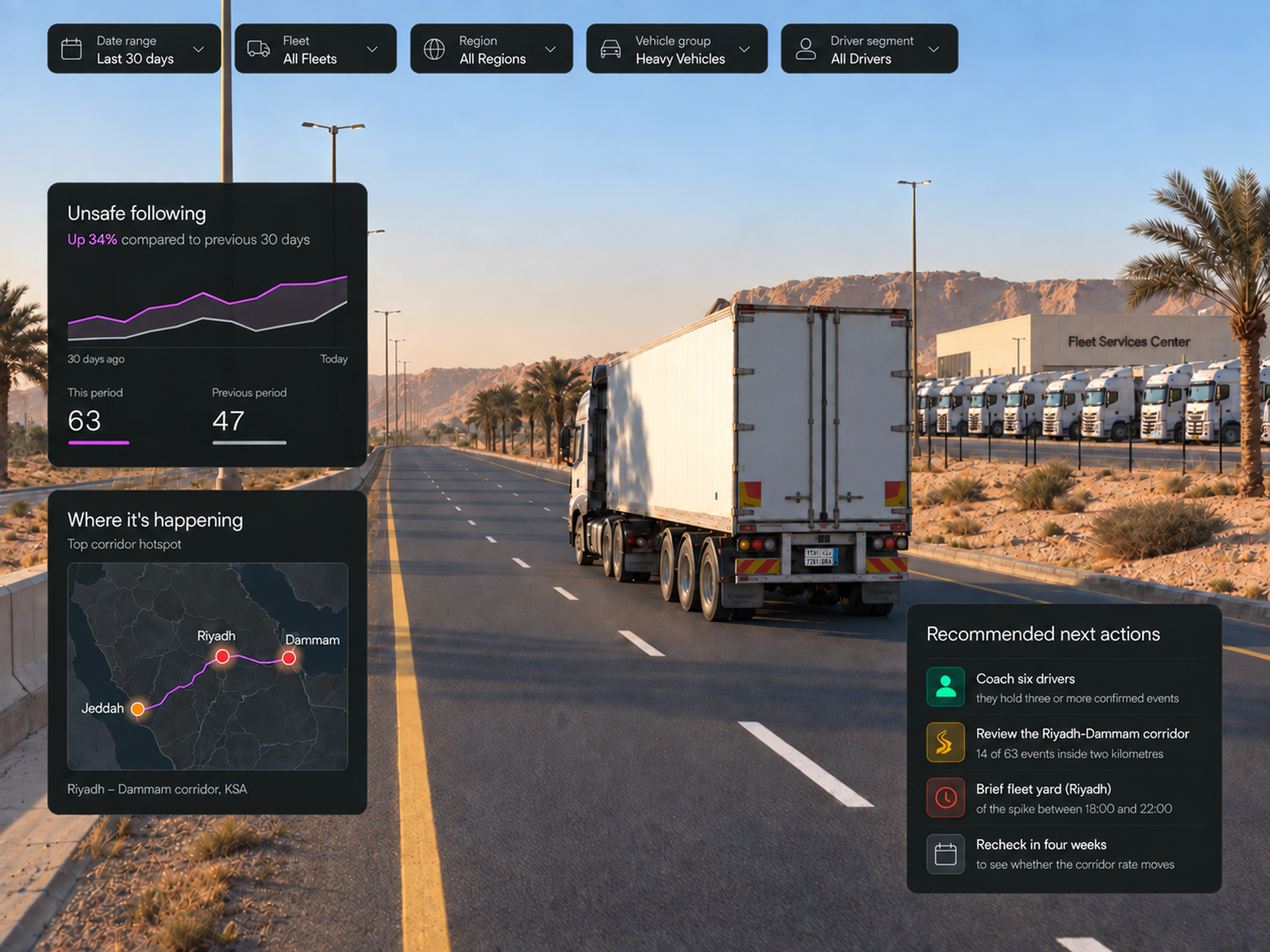 Vision360 safety analytics: an insight headline with its trend chart against the previous period, the where-it-is-happening map with corridor hotspots, the recommended next actions list, and the filter row for date range, fleets, regions, vehicle groups and drivers. 4:3, dark UI, 2000x1500.