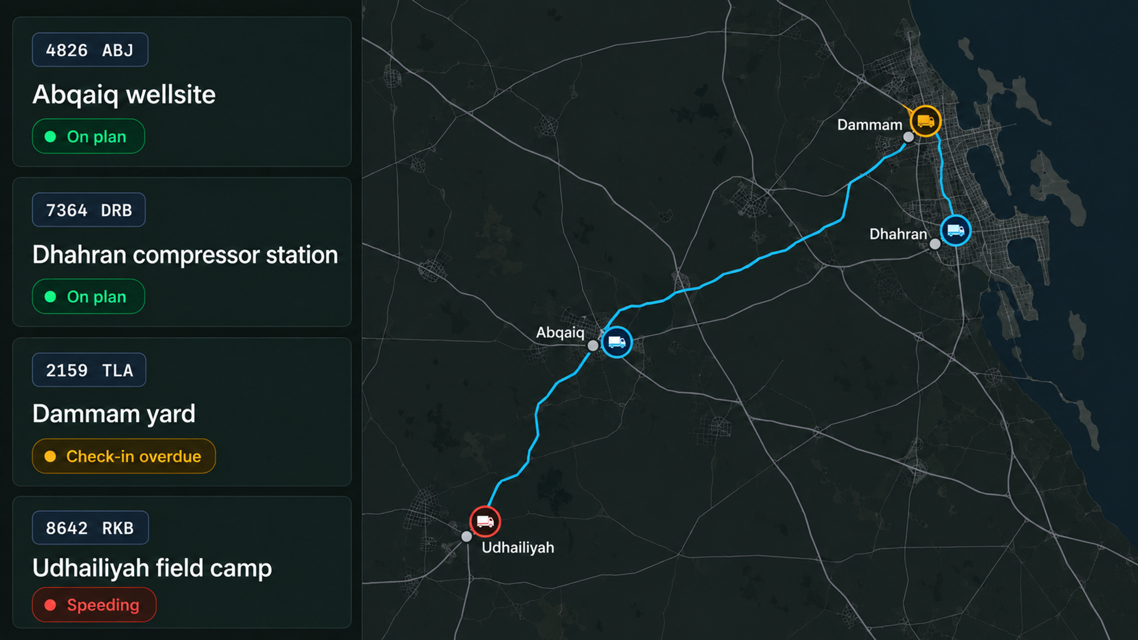 Journey control centre: live journeys listed beside a map of remote routes, with exceptions flagged. Dark UI.