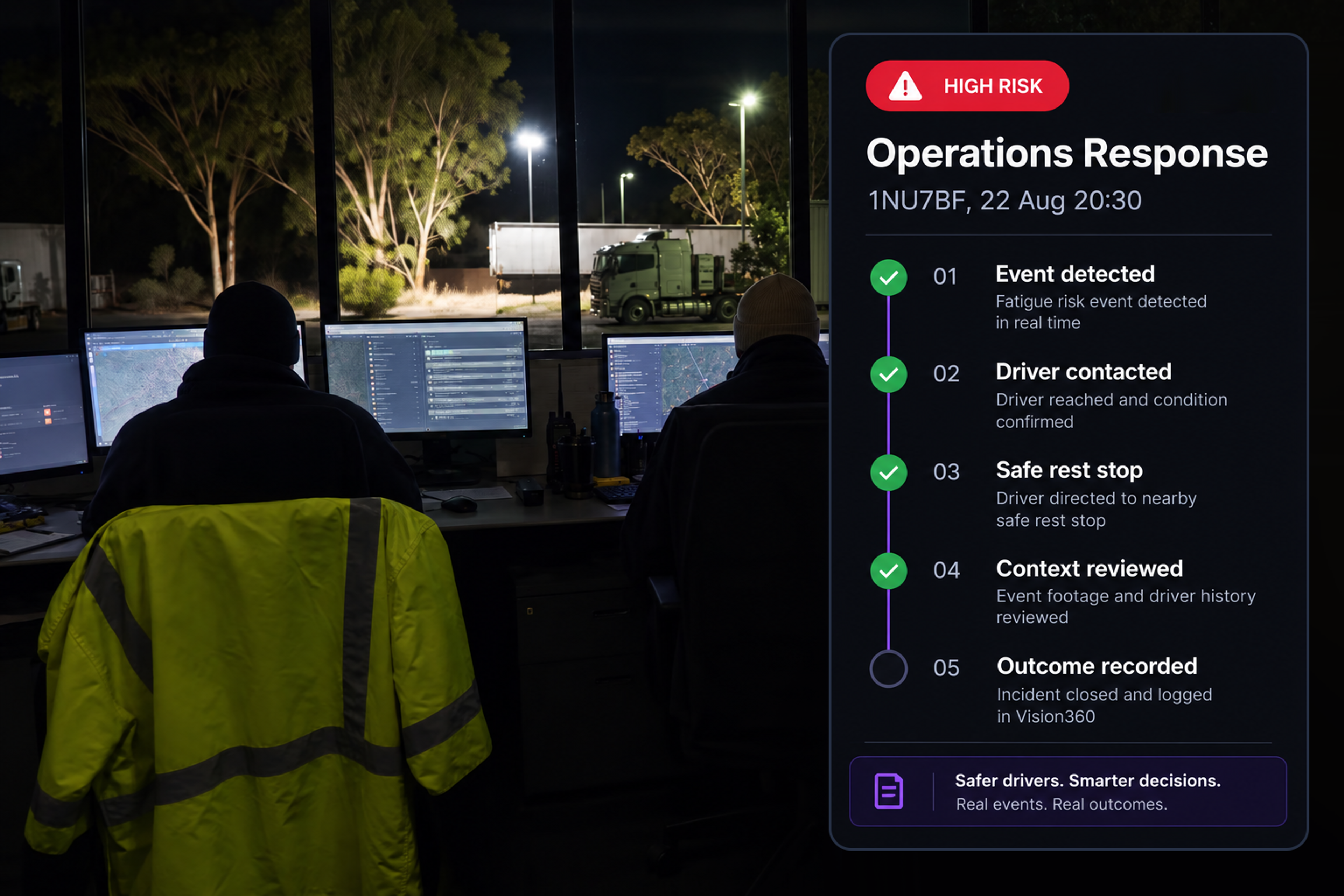 Operations response workflow: five connected steps from event detected through to resolved or escalated. 4:3, dark UI.