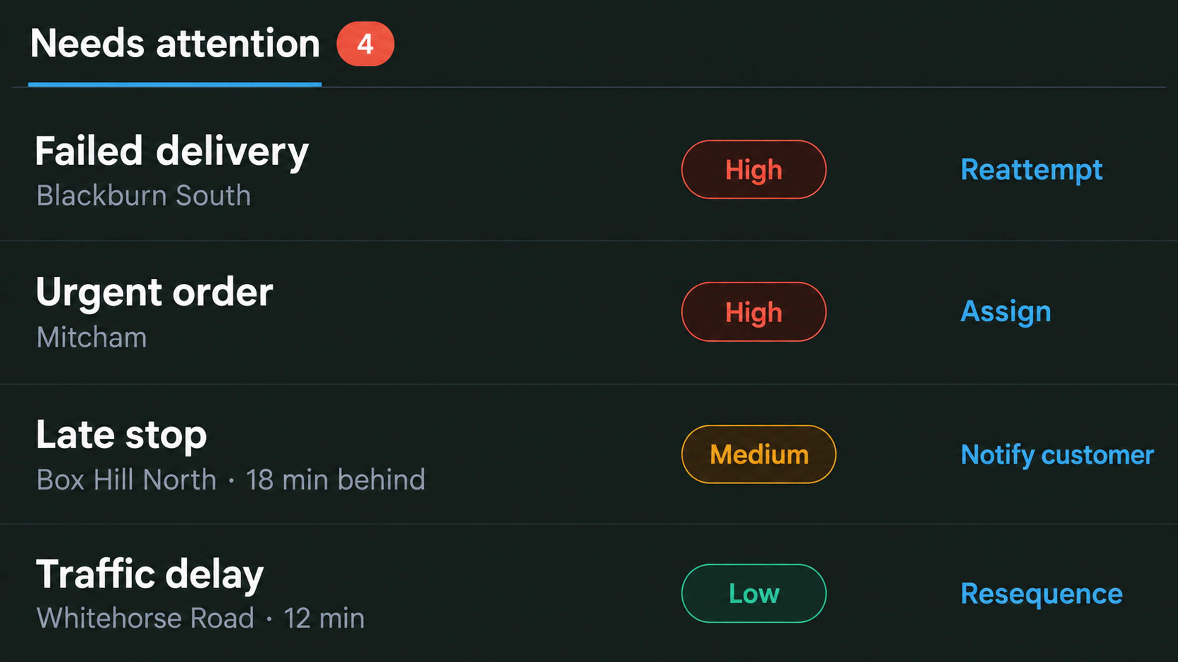 Exception queue: late stop, failed delivery, urgent order and traffic delay with priorities.