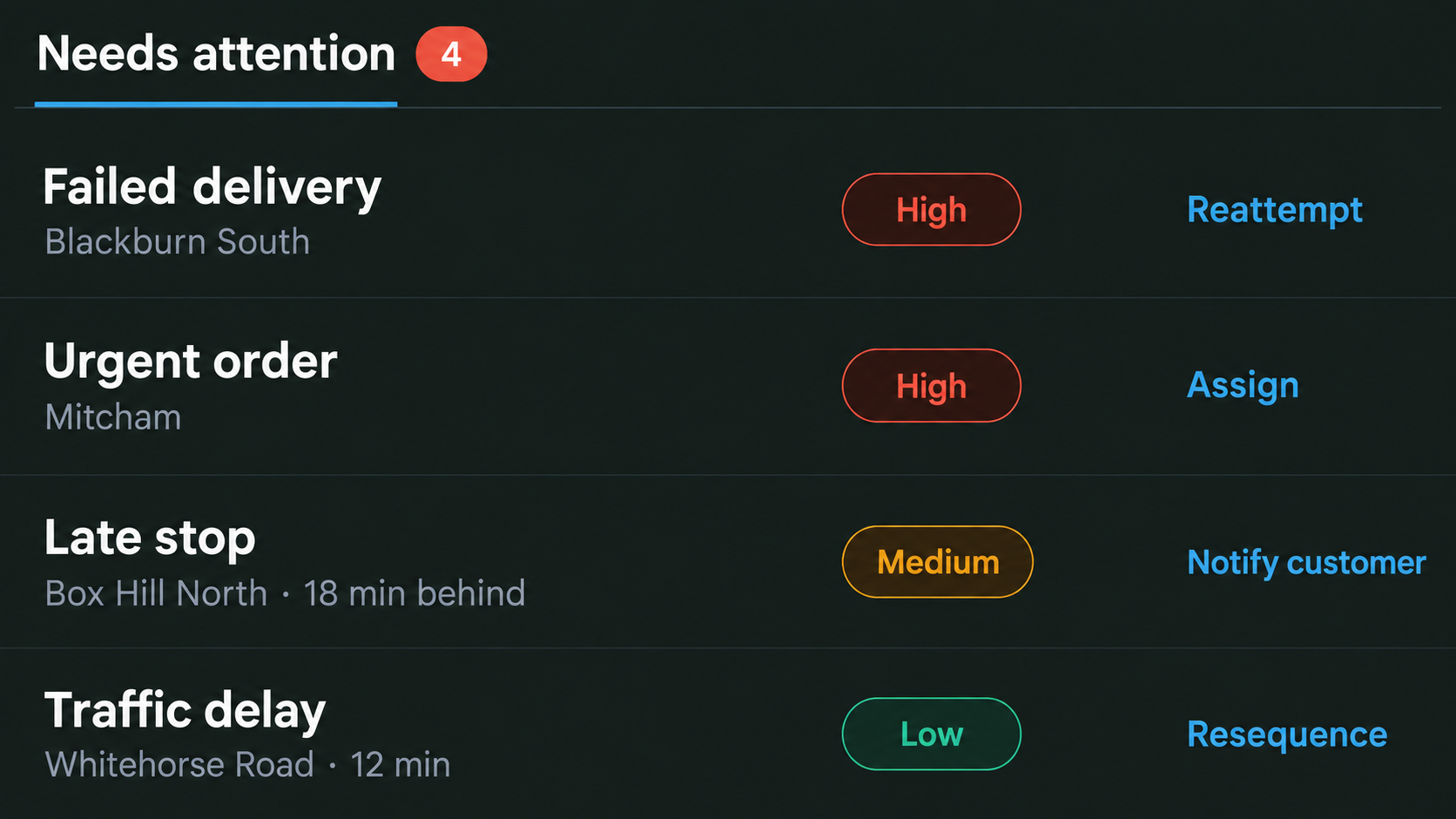 Exception queue: late stop, failed delivery, urgent order and traffic delay with priorities.