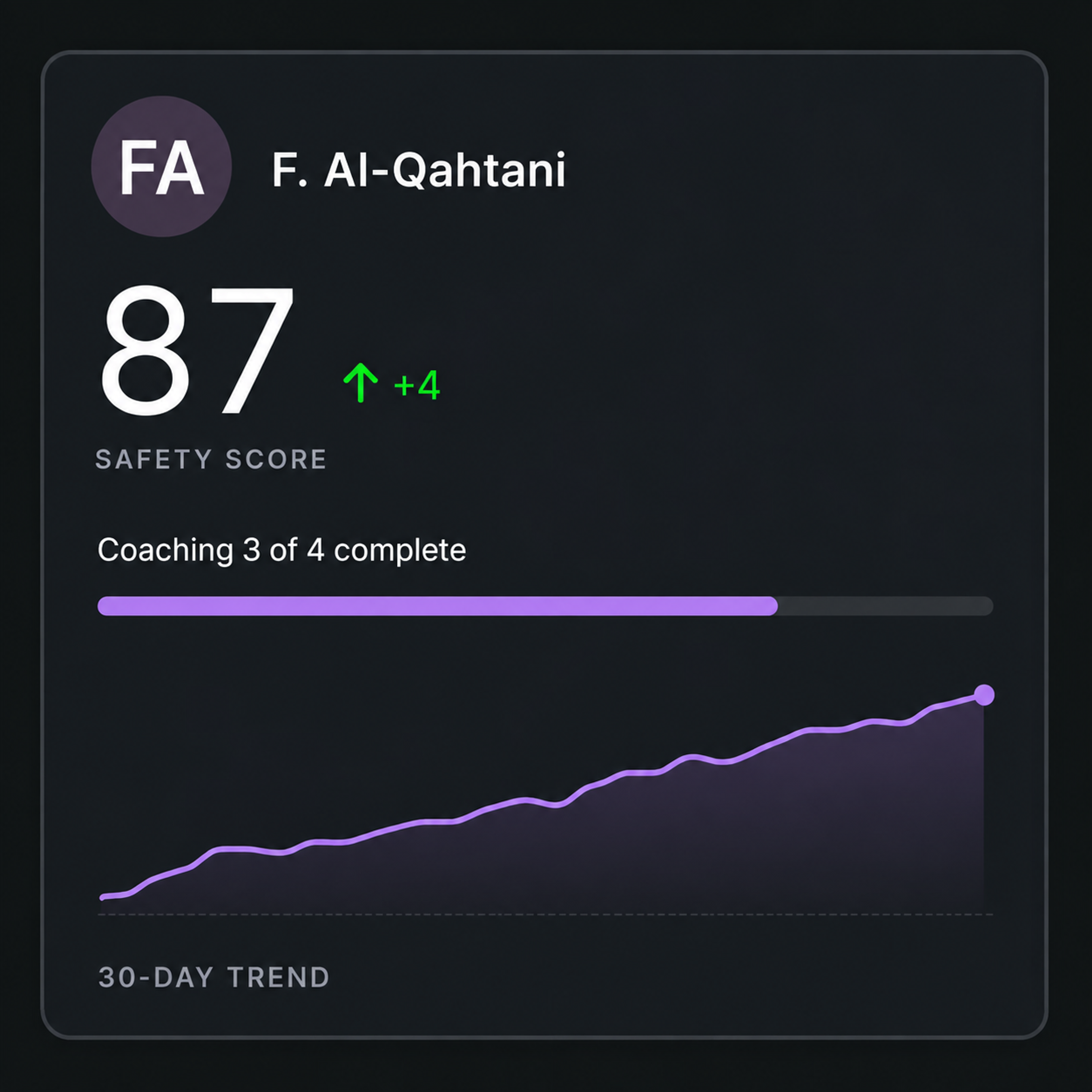 Driver safety profile: score, coaching completion and a thirty-day trend.