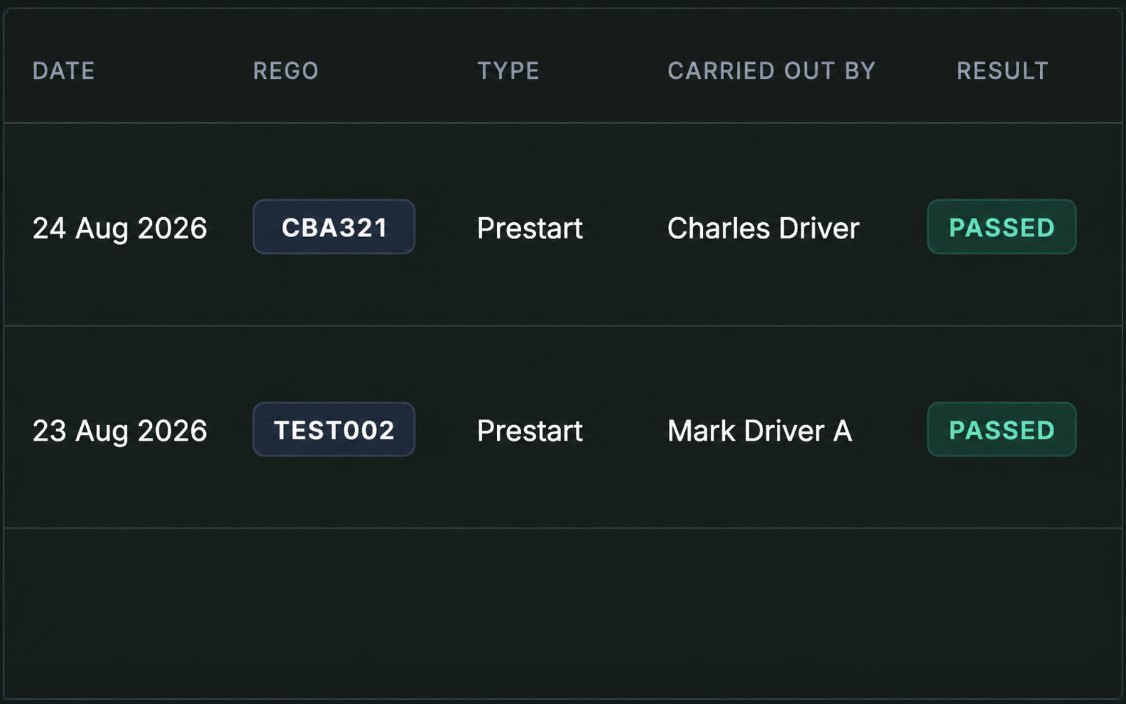 Drive360 inspection record: result pass, date, driver and status returned to service