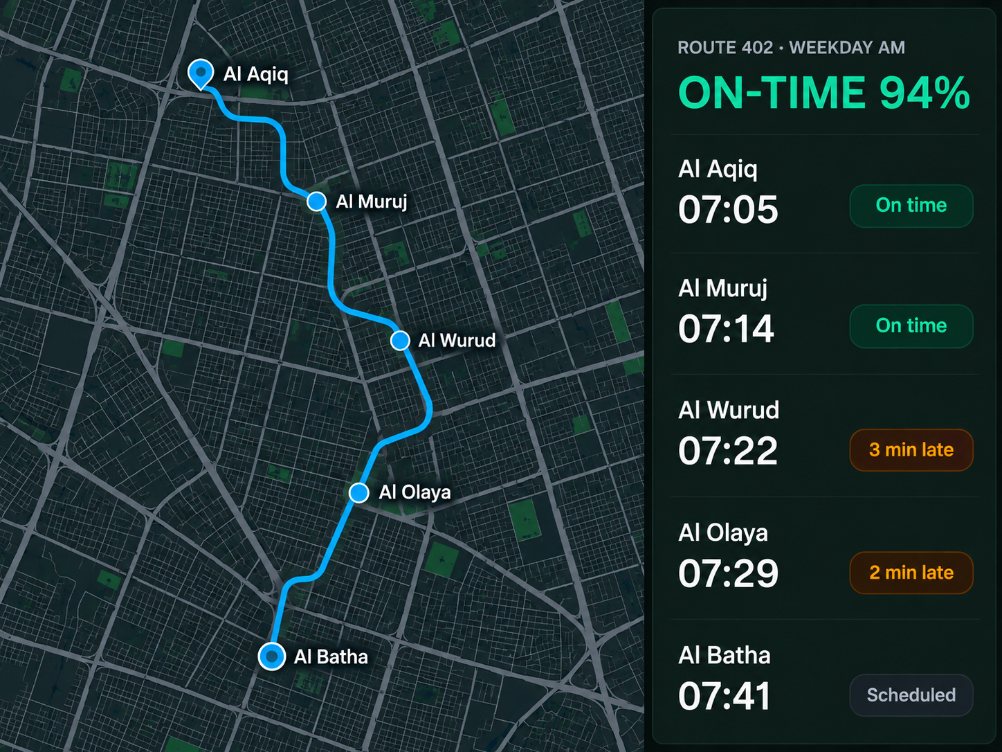 Route360 service planning: a city route on the map with stops, timetable and on-time performance beside it.