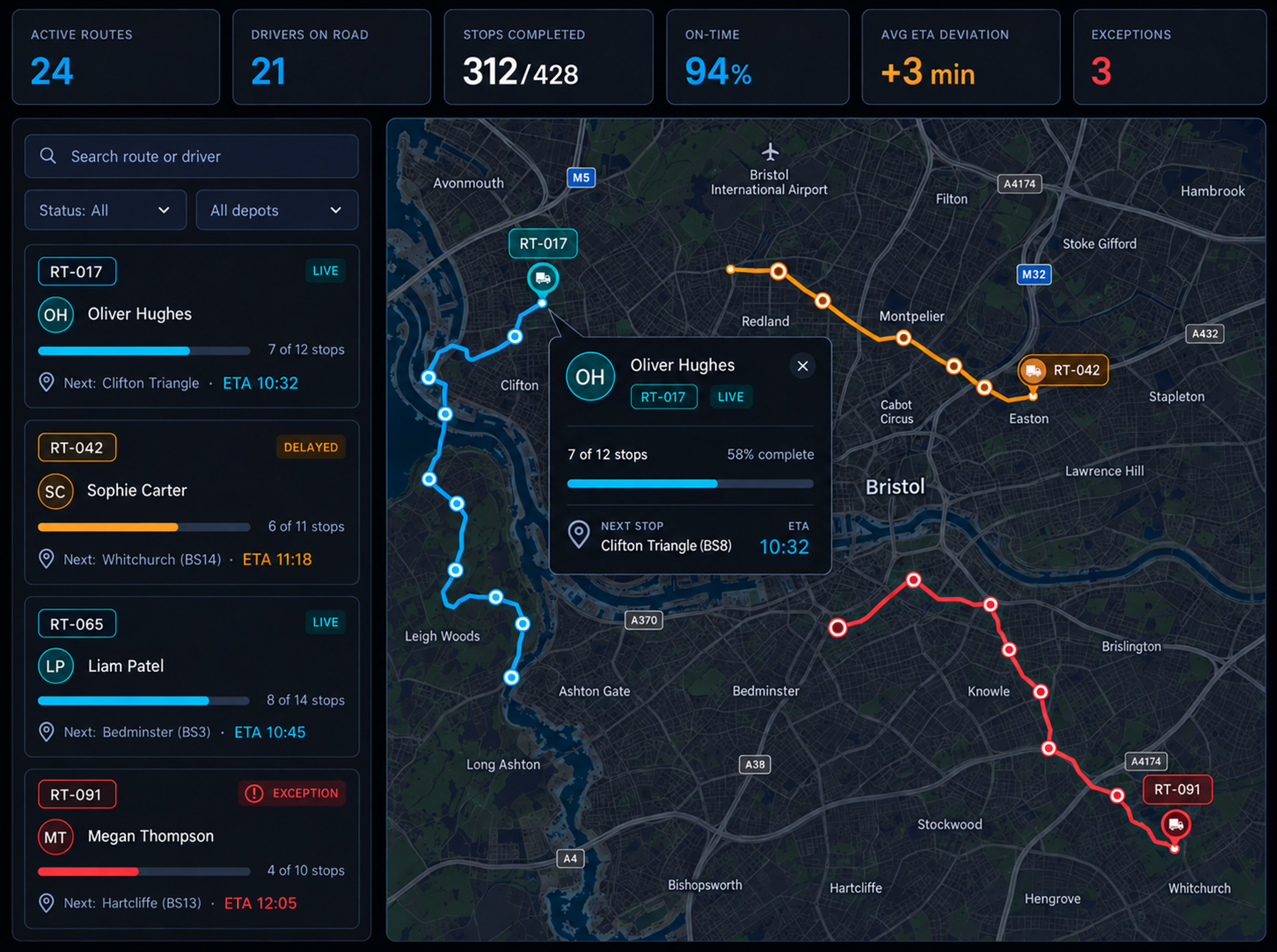 Route360 live tracking console: six headline counters across the top, the live route list with progress and next stop beside the map, and a driver card open on the map. 16:10, dark UI, 2560x1600.