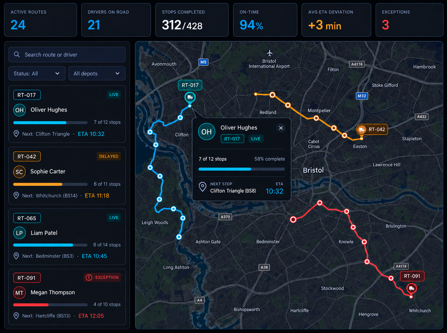 Route360 live tracking console: six headline counters across the top, the live route list with progress and next stop beside the map, and a driver card open on the map. 16:10, dark UI, 2560x1600.