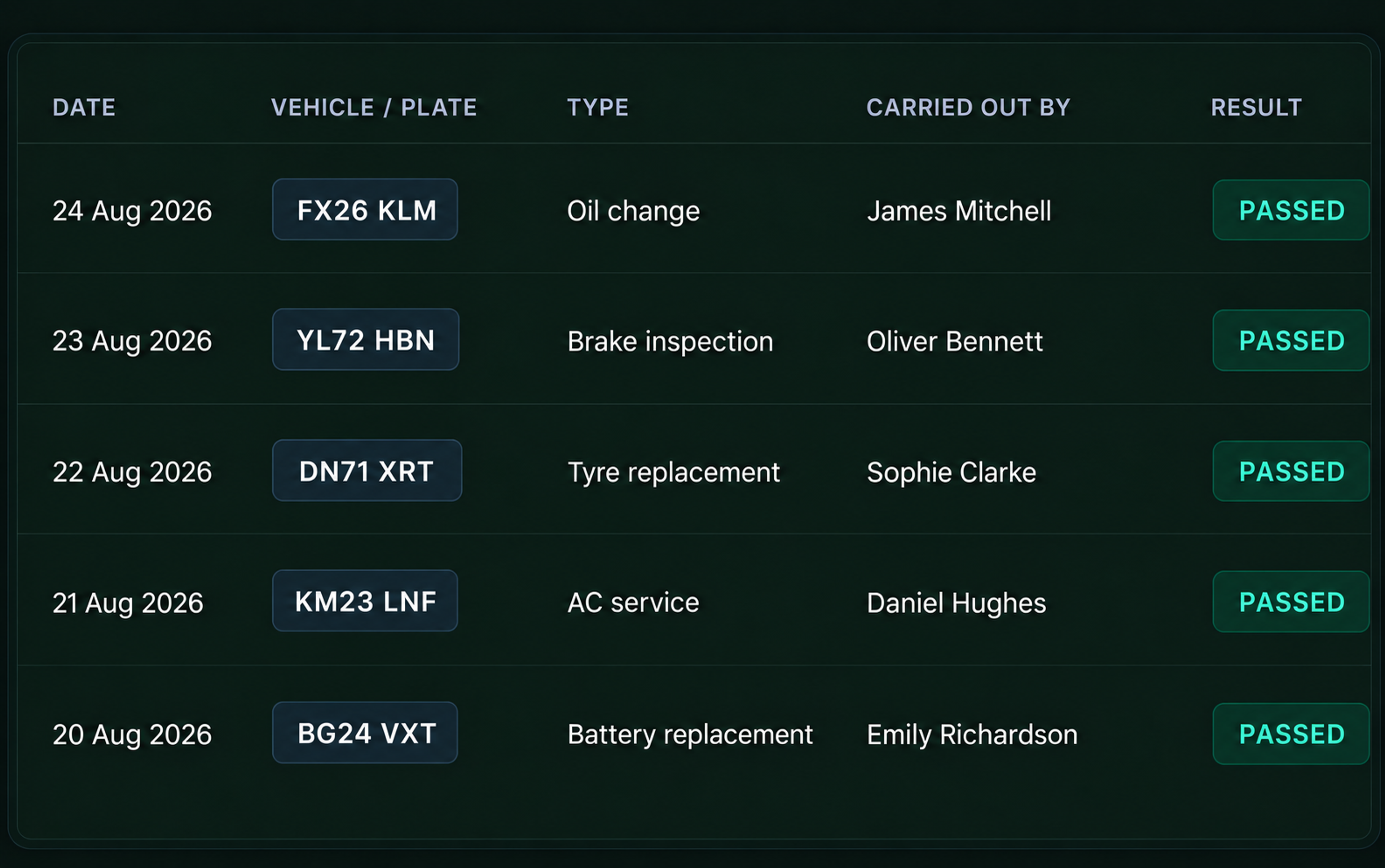 Drive360 inspection record: result pass, date, driver and status returned to service