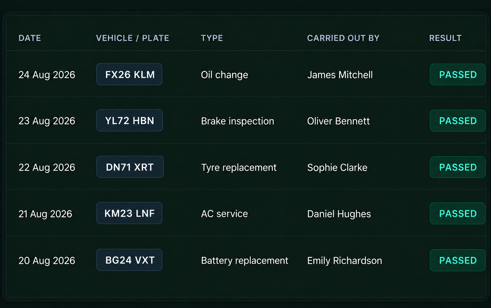 Drive360 inspection record: result pass, date, driver and status returned to service