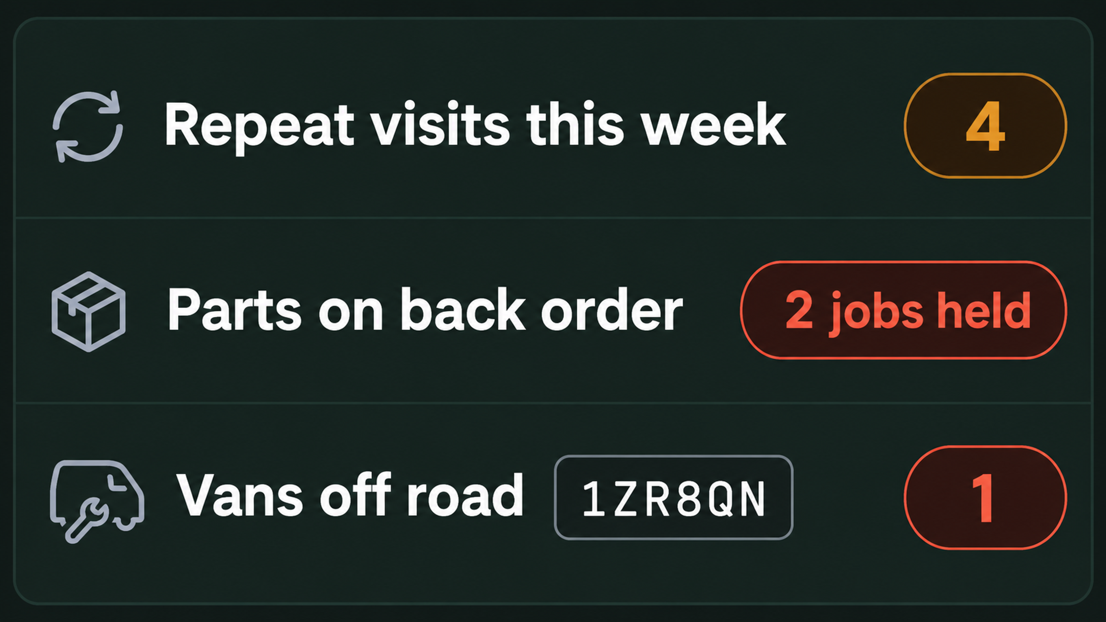Exception view: repeat visits, parts and vehicle availability.