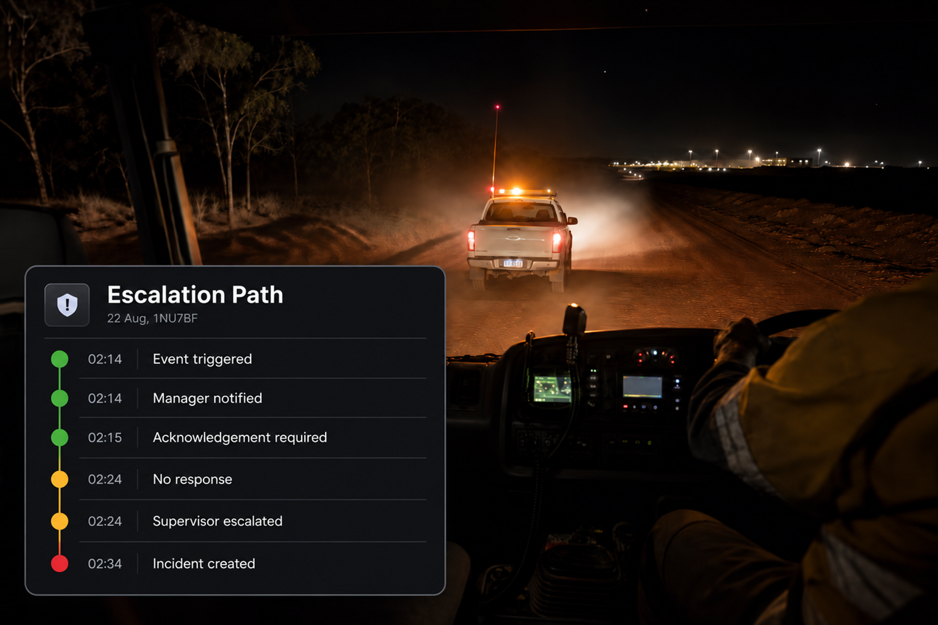 The escalation path timeline with six steps, each with its own time stamp and status colour. 4:3, dark UI.