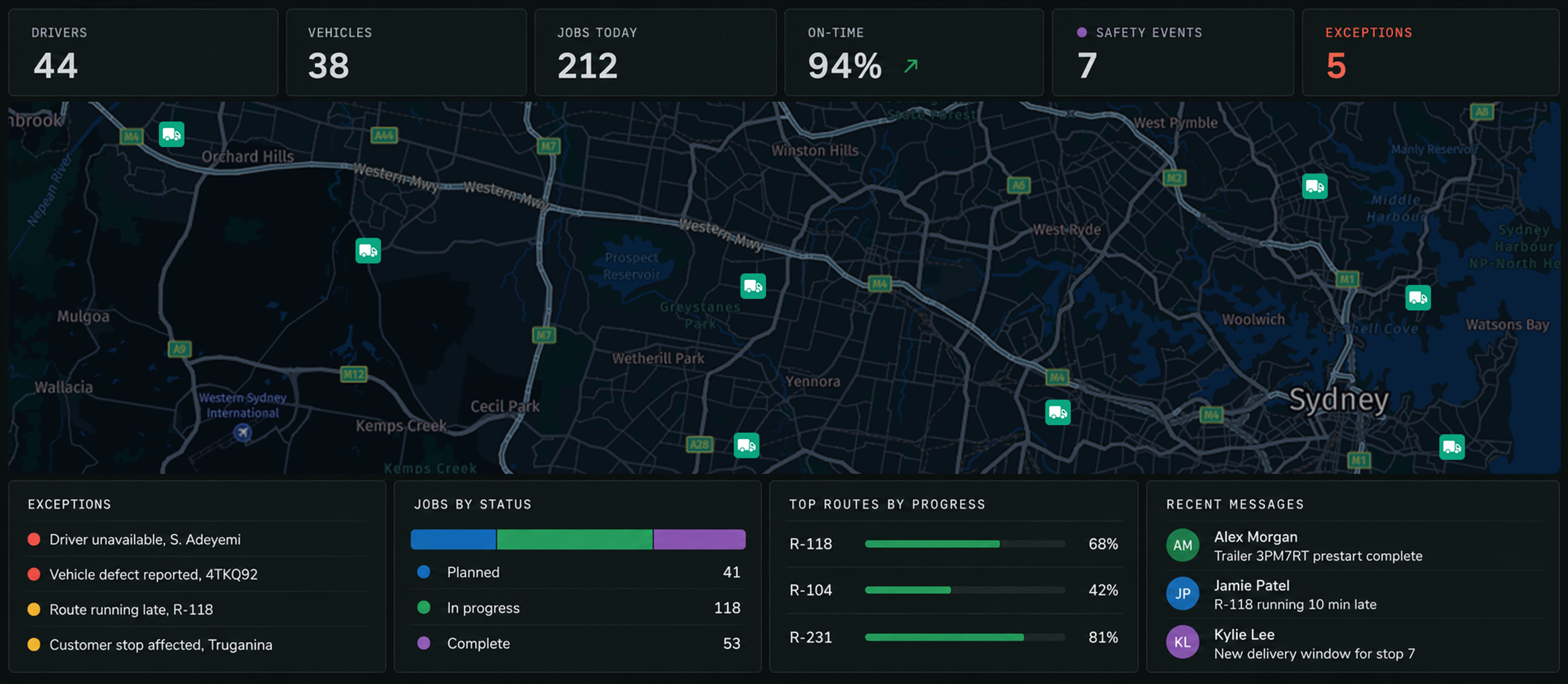 The connected operations control centre in full: counters and live map across the top, exceptions queue, jobs by status, top routes by progress and recent messages.