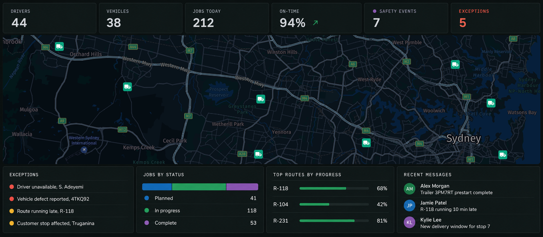The connected operations control centre in full: counters and live map across the top, exceptions queue, jobs by status, top routes by progress and recent messages.