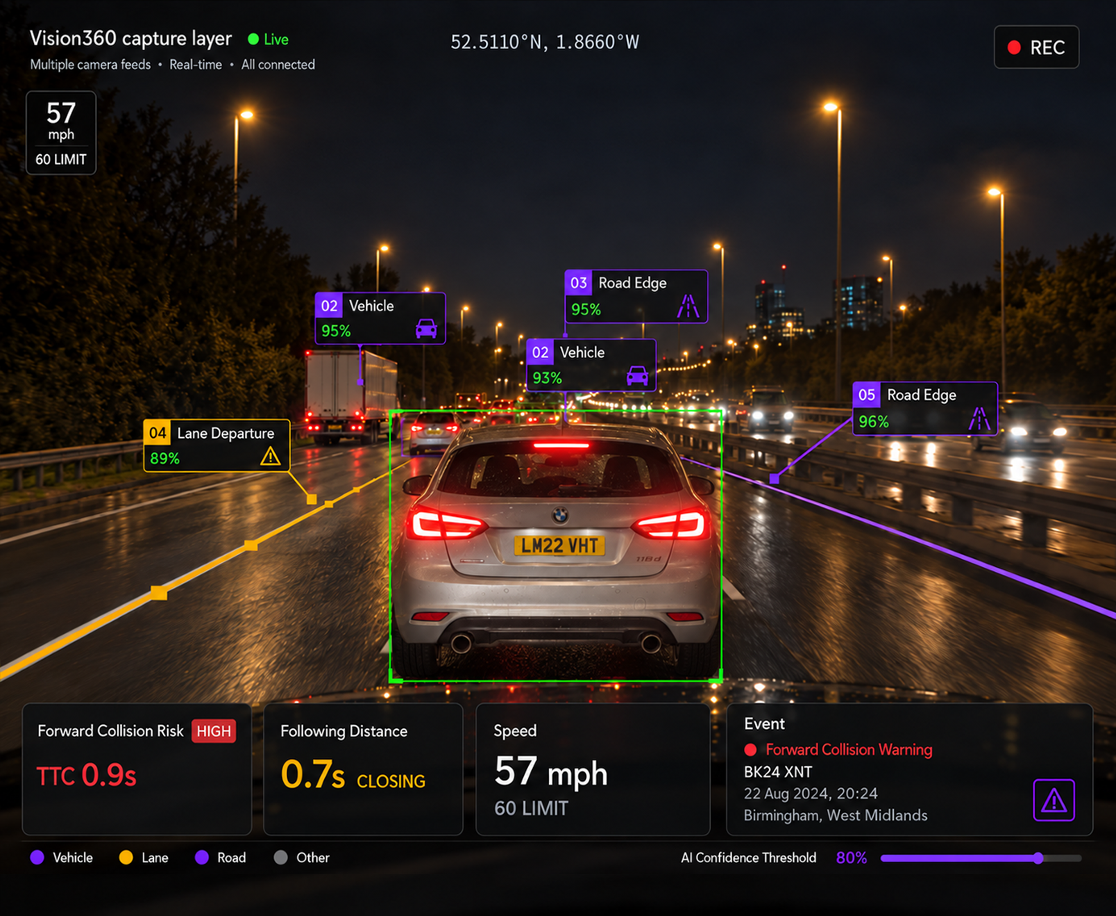 Vision360 AI layer: a single frame with detections drawn on it and the confidence and event type listed beside it.