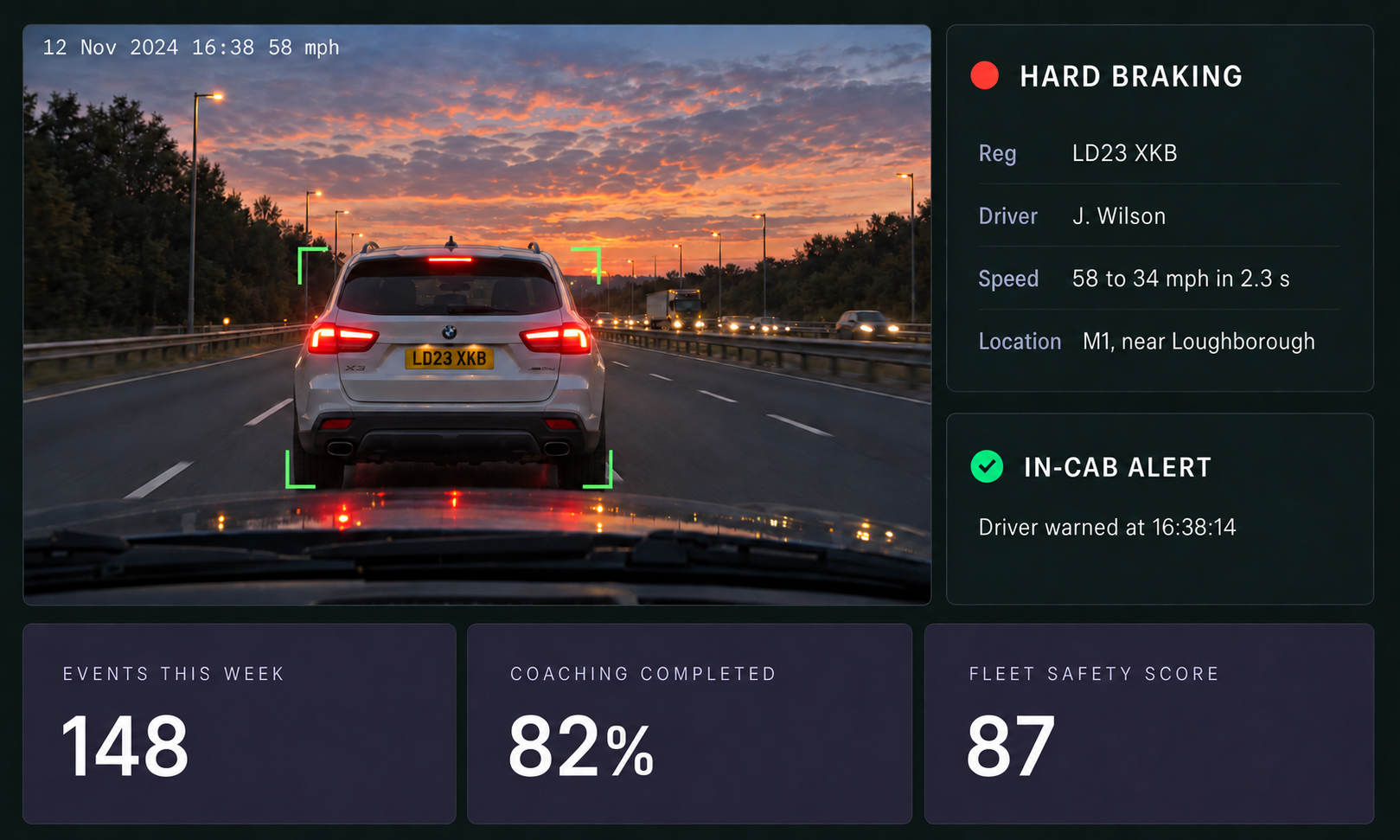 Driver safety view: a road-facing camera frame with a hard braking event card beside it, an in-cab alert confirmation, and the events, coaching and safety score counters beneath.