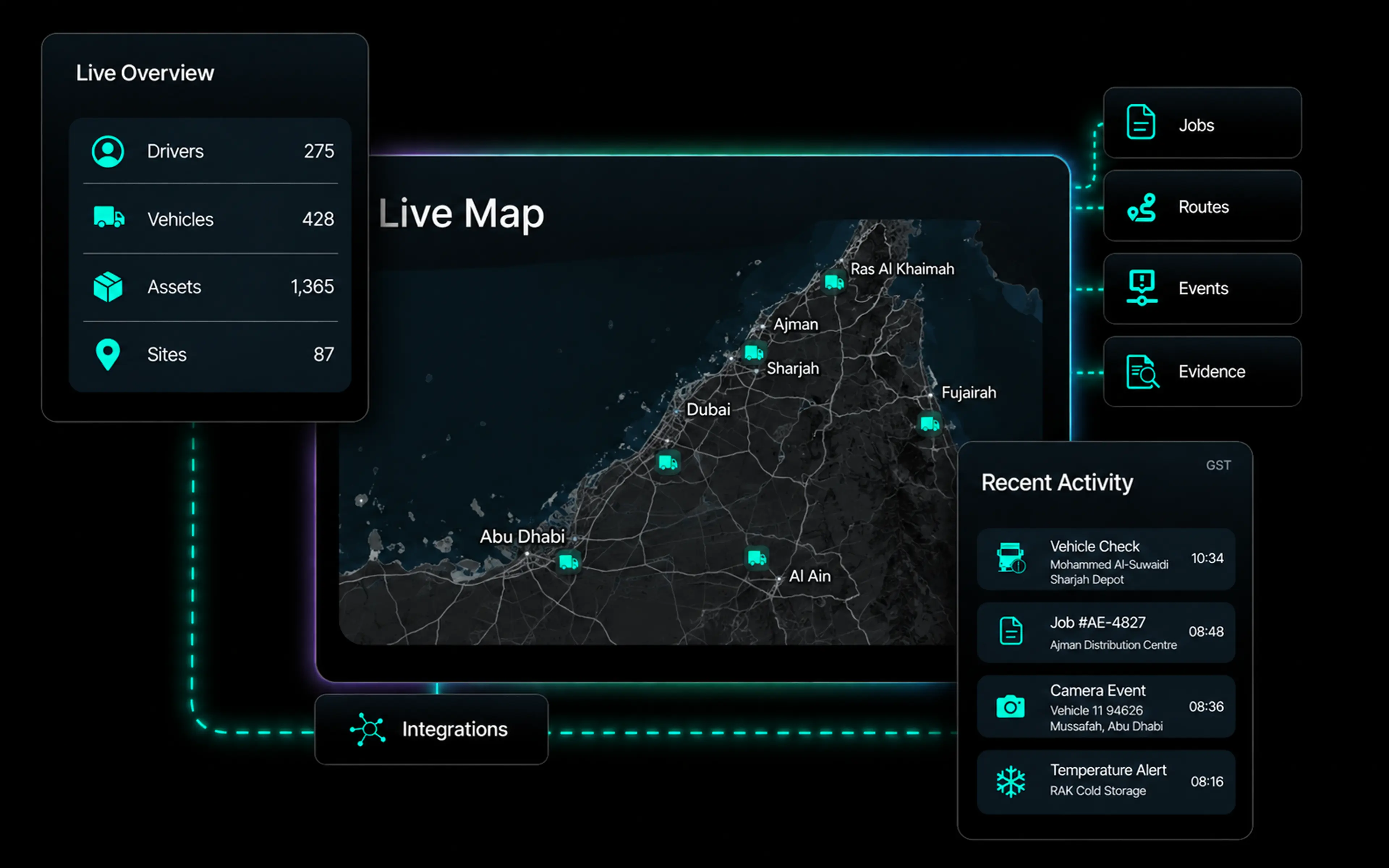 Live overview, live map and recent activity side by side in one workspace, with jobs, routes, events and evidence connected to it