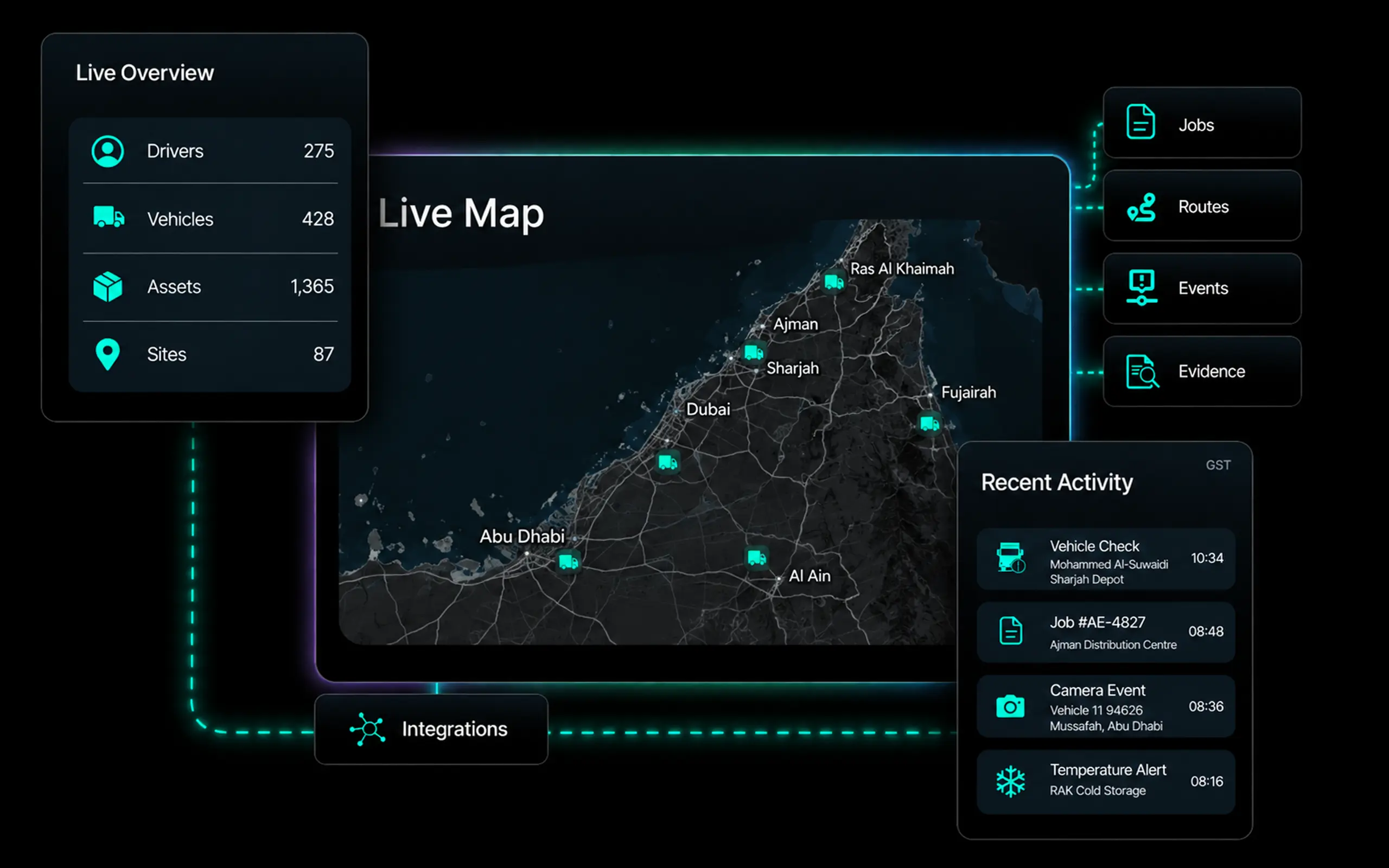 Live overview, live map and recent activity side by side in one workspace, with jobs, routes, events and evidence connected to it