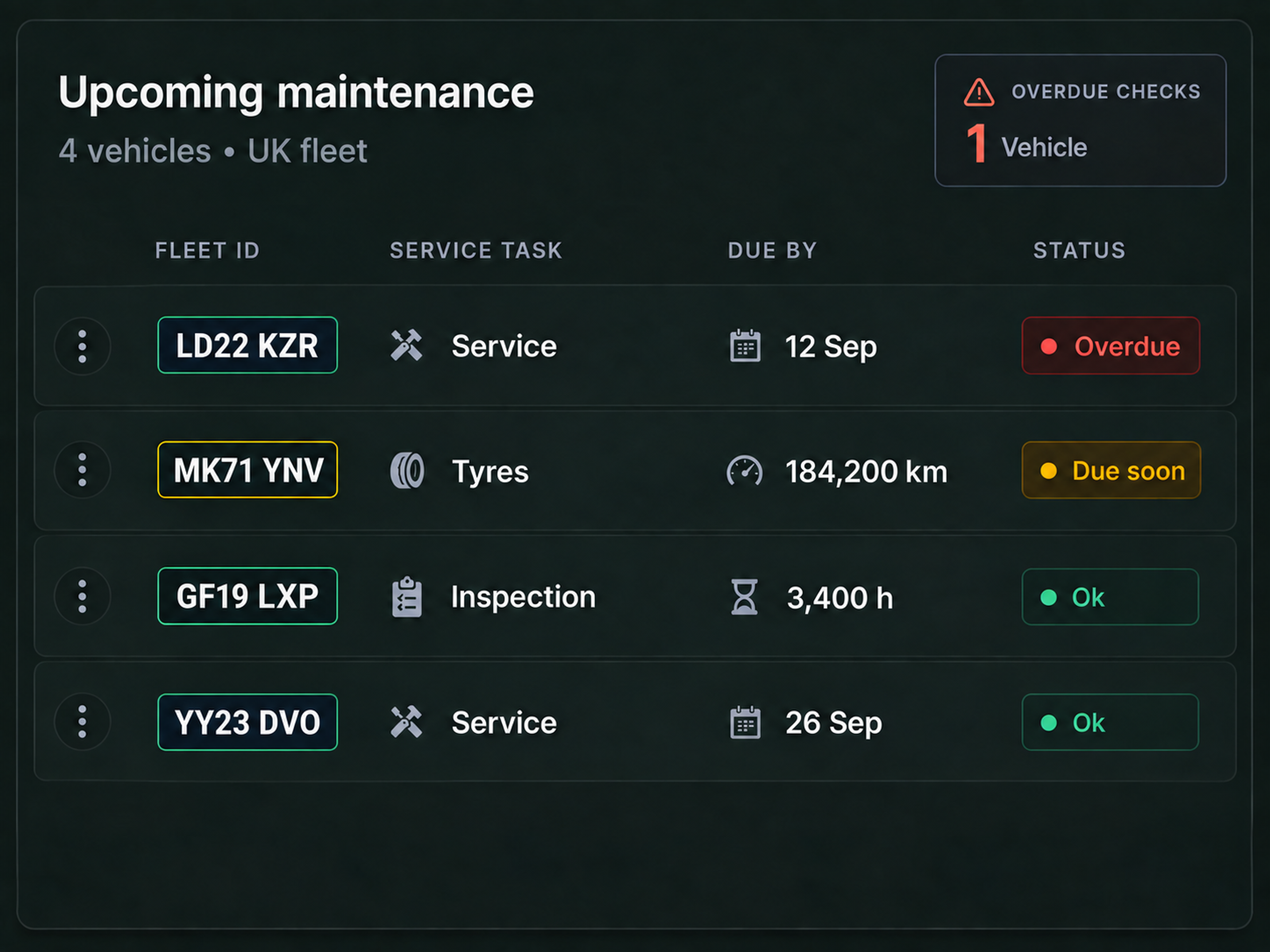 Drive360 preventive maintenance schedule by vehicle