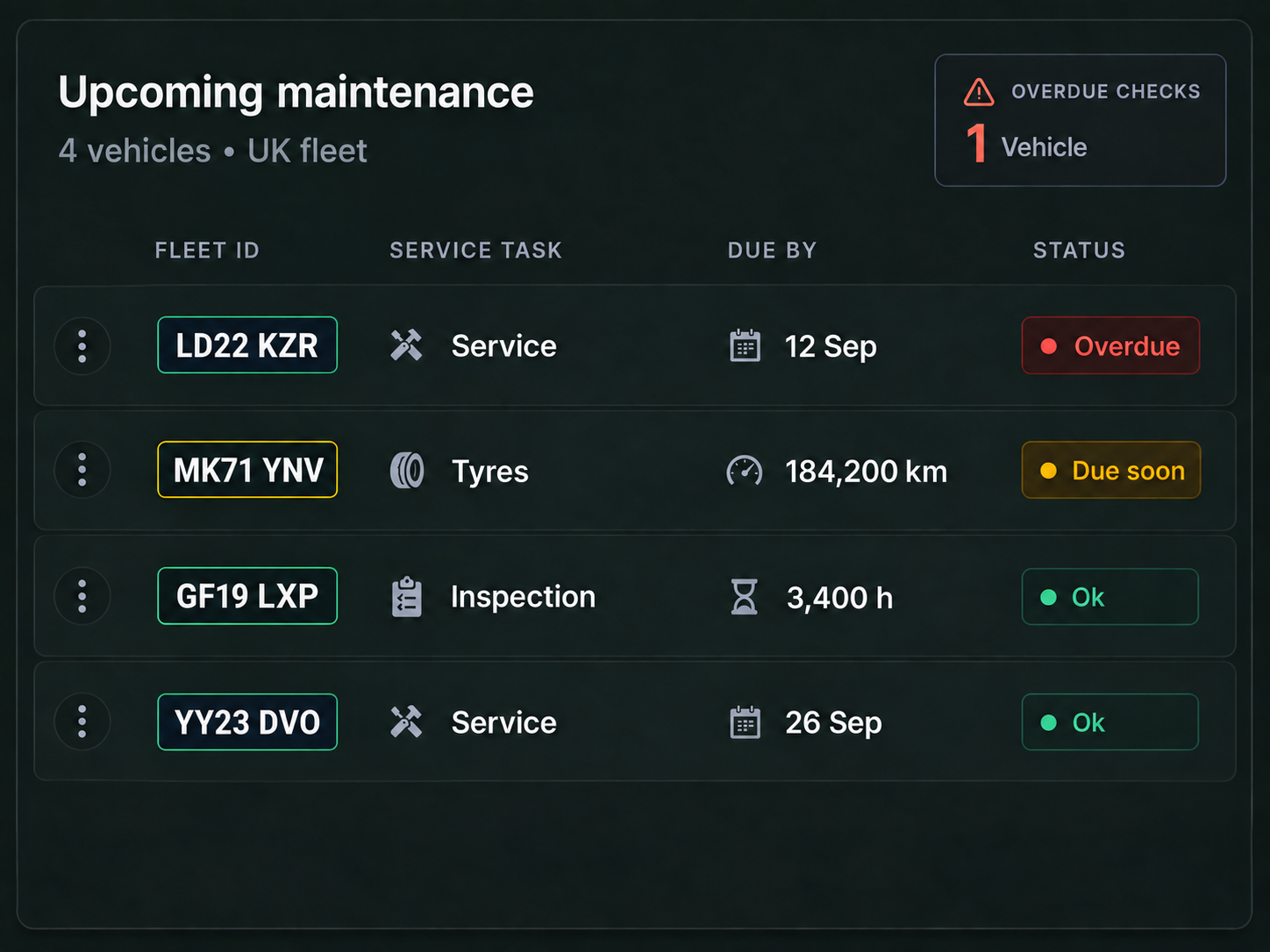 Drive360 preventive maintenance schedule by vehicle