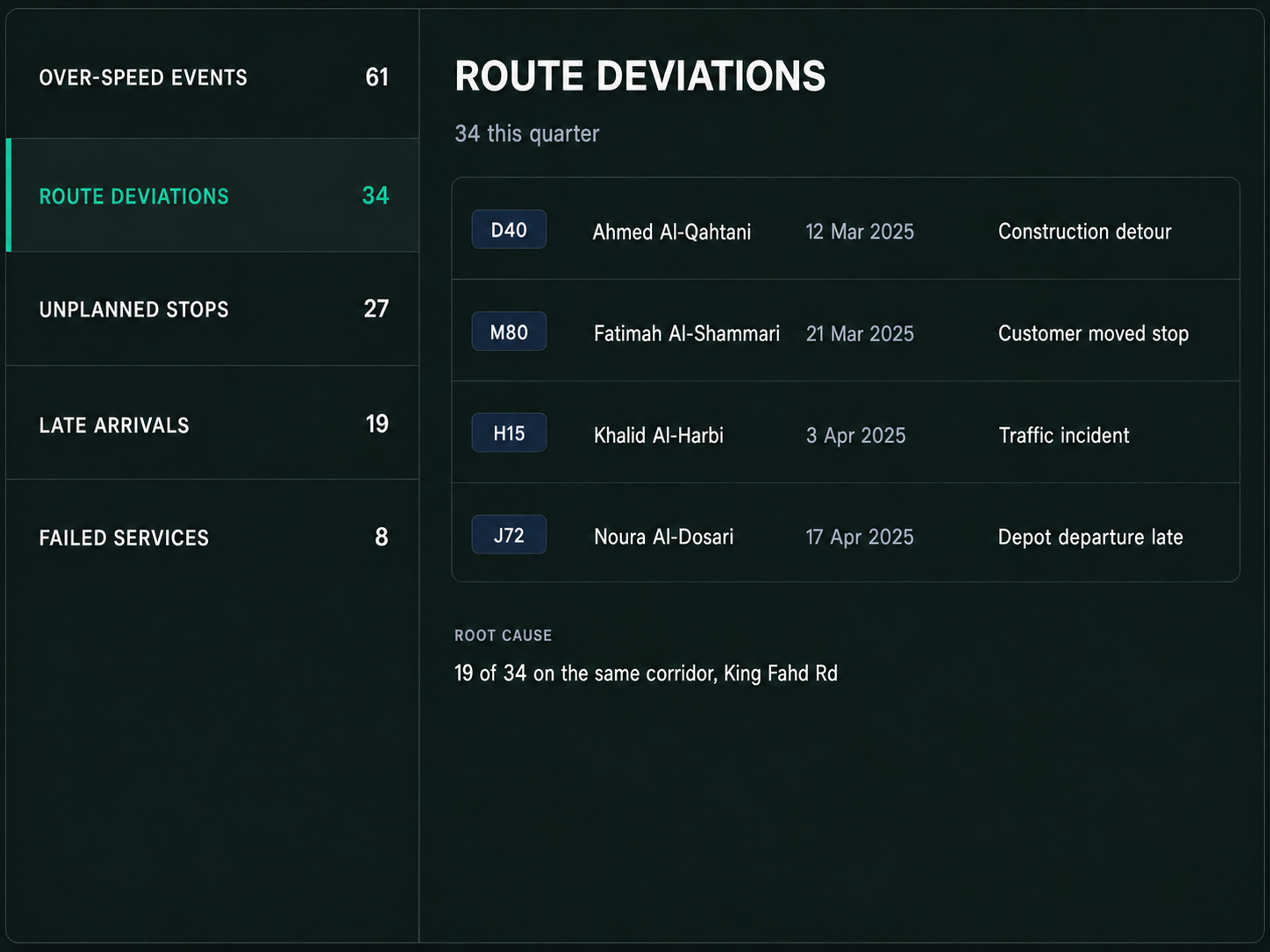 Exception investigation view: exception types with counts, opened to the records behind one of them.