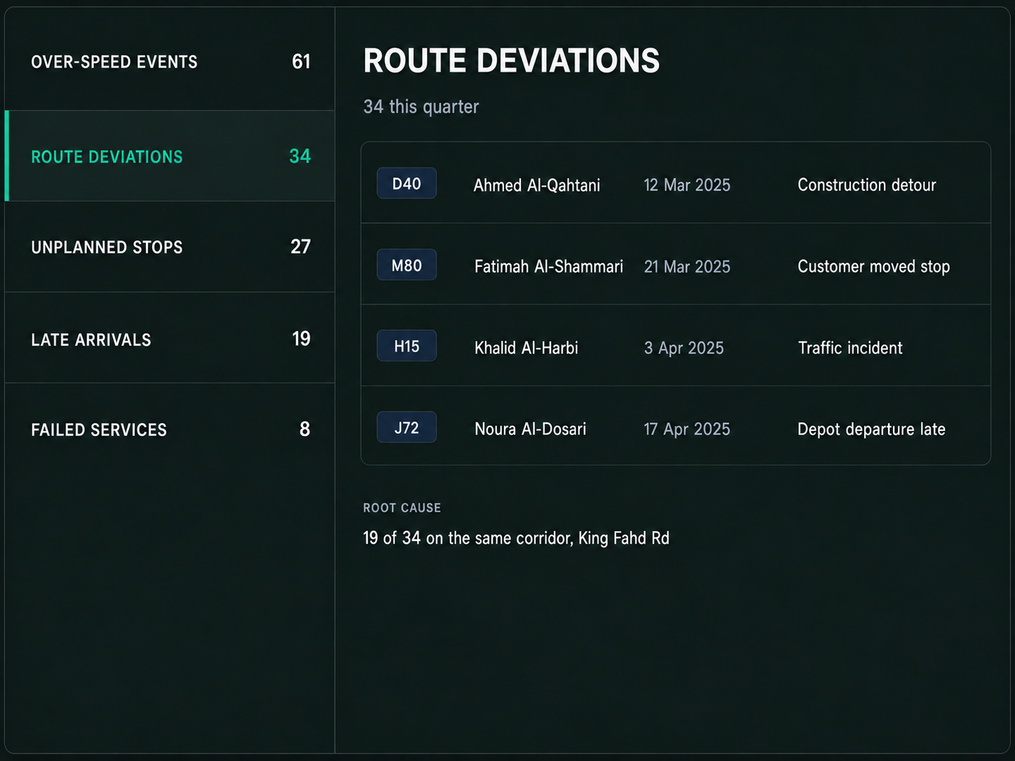 Exception investigation view: exception types with counts, opened to the records behind one of them.