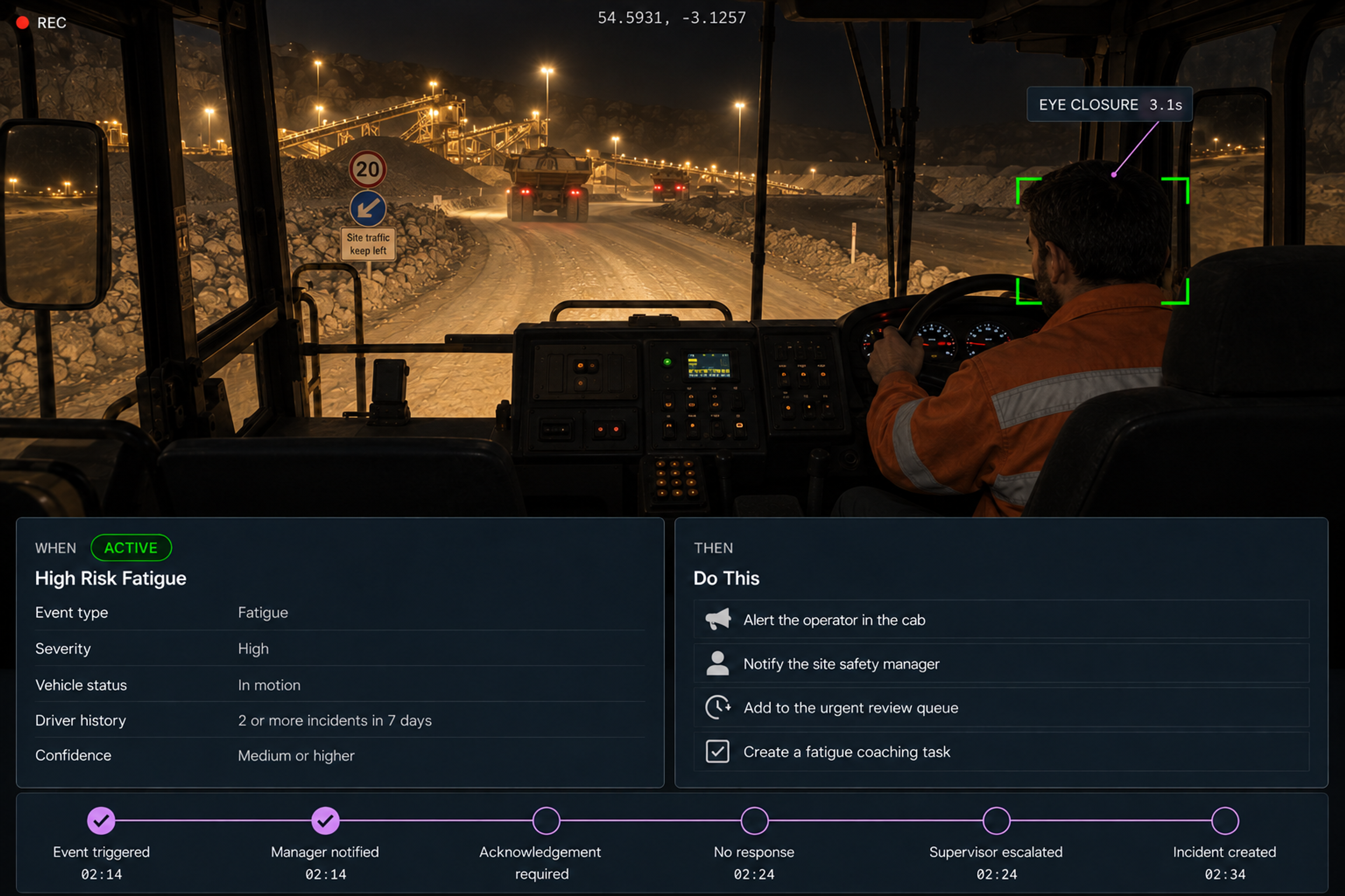 Vision360 rule builder: an active high-risk fatigue rule with its WHEN conditions on the left and THEN actions on the right, beside the escalation path timeline running from event triggered through to incident created. 4:3, dark UI, 2000x1500.