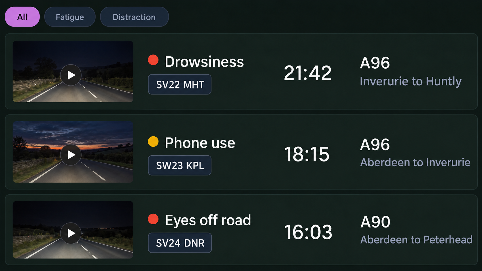 Risk view: fatigue and distraction detections listed with the vehicle and the road segment.