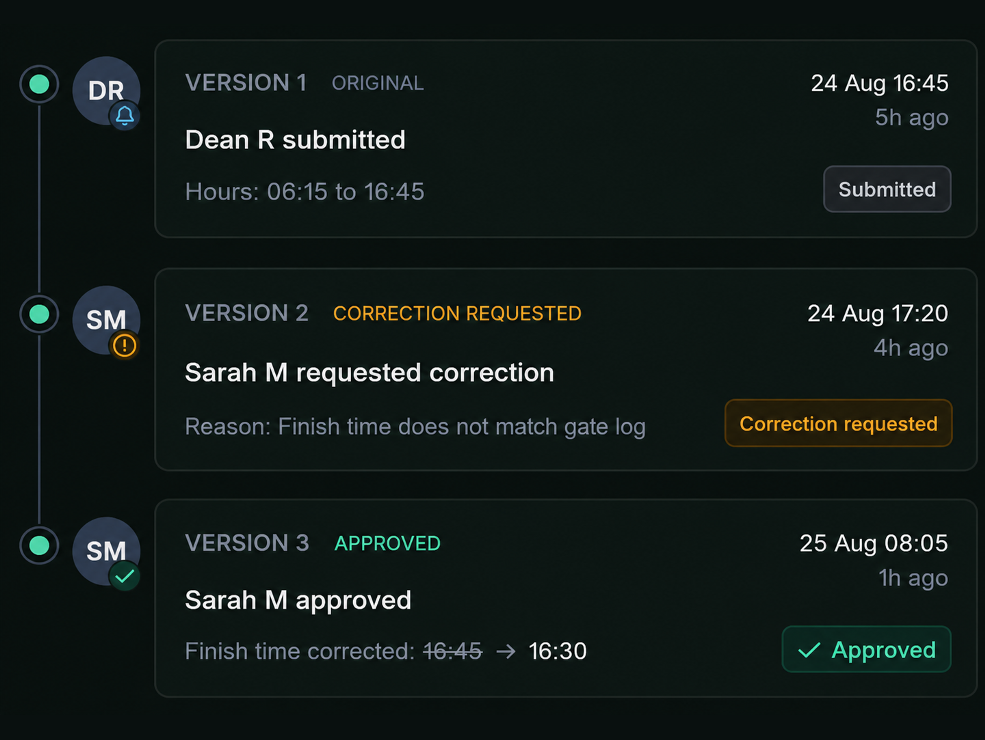 Drive360 change history: three versions of a timesheet from original through correction requested to approved, with details, who changed it, the reason and the status