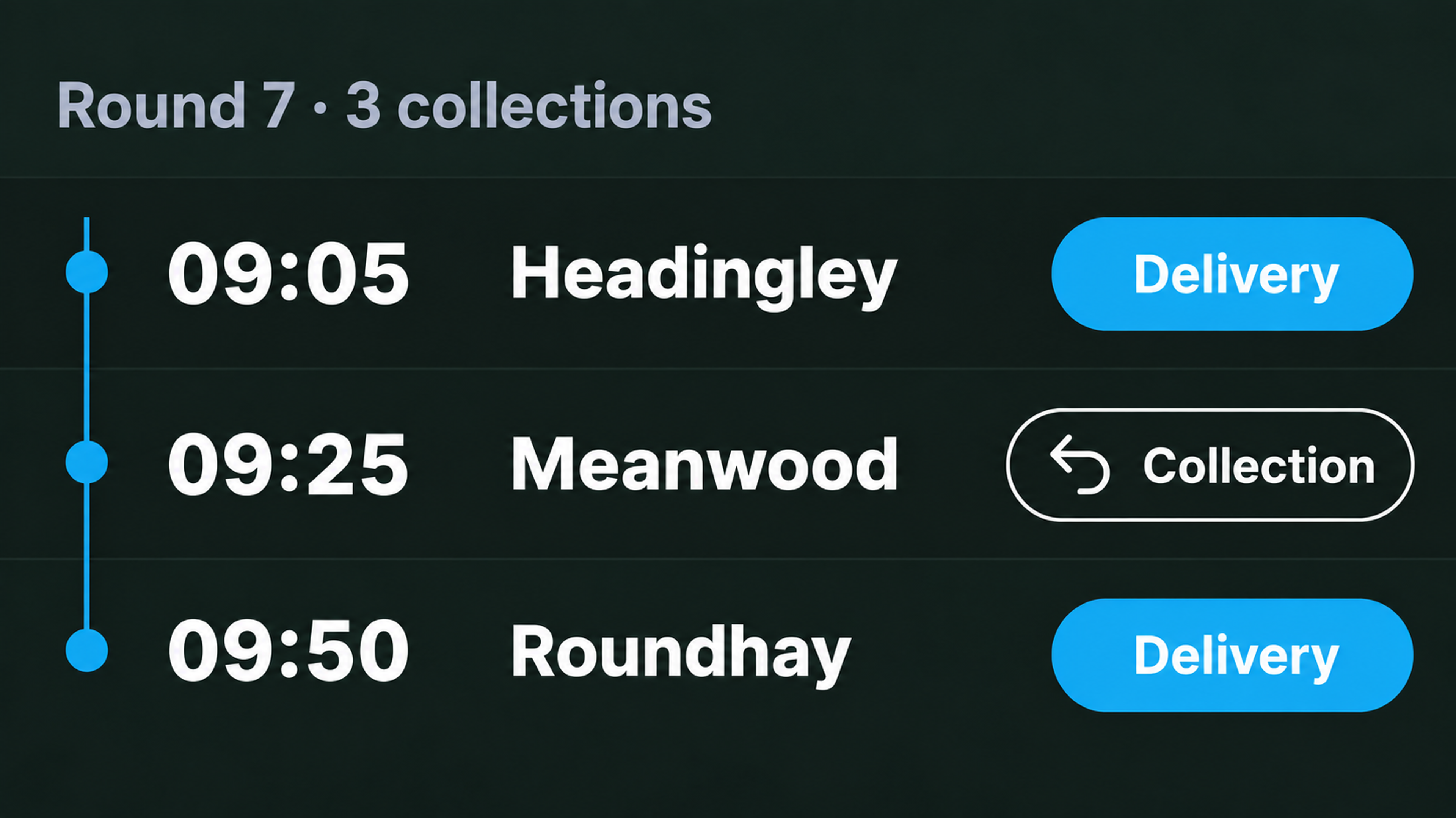 Collections view: pickups scheduled alongside deliveries on a round.