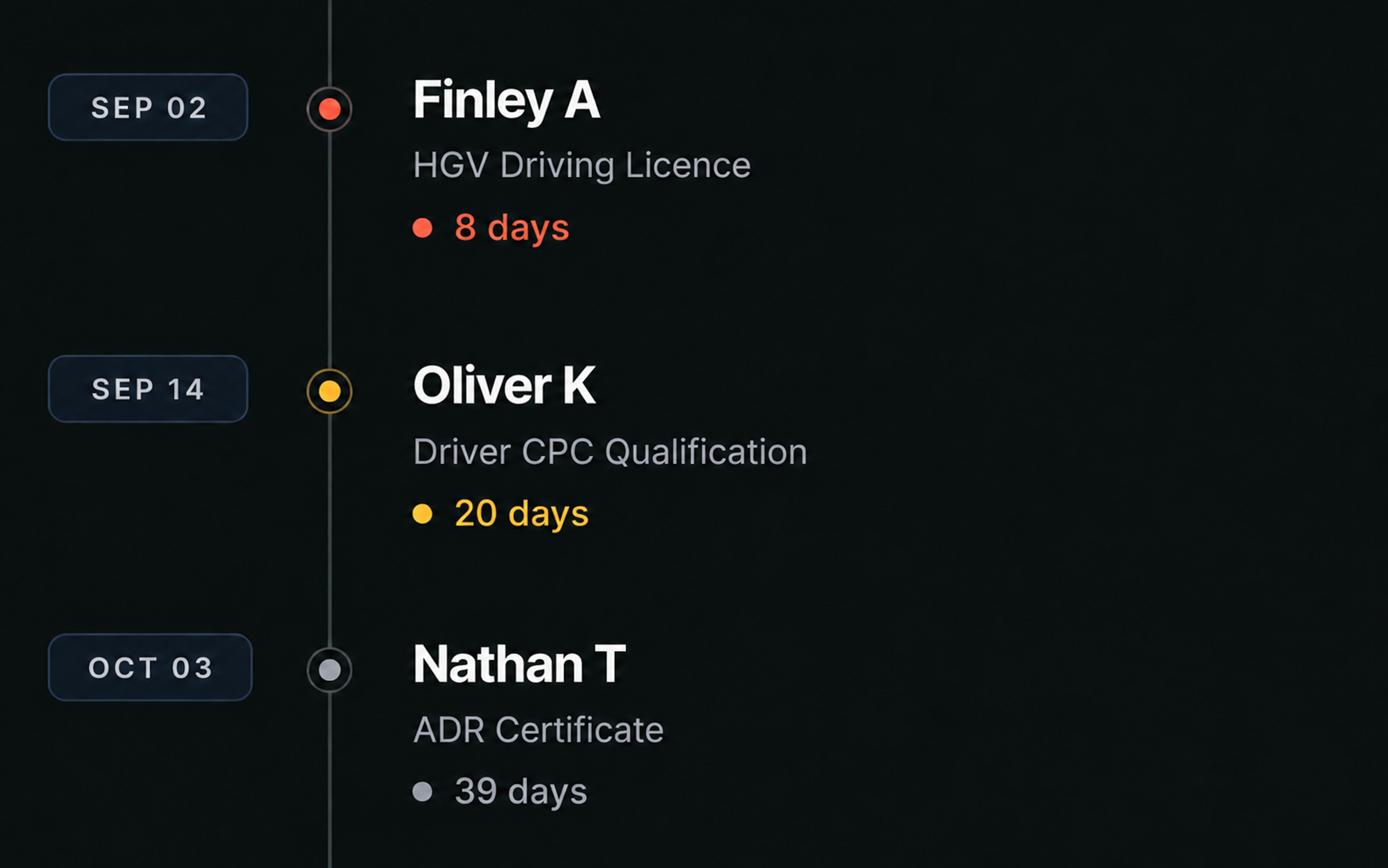 Drive360 recent changes feed: call-ins sick, shift swaps and vehicle swaps