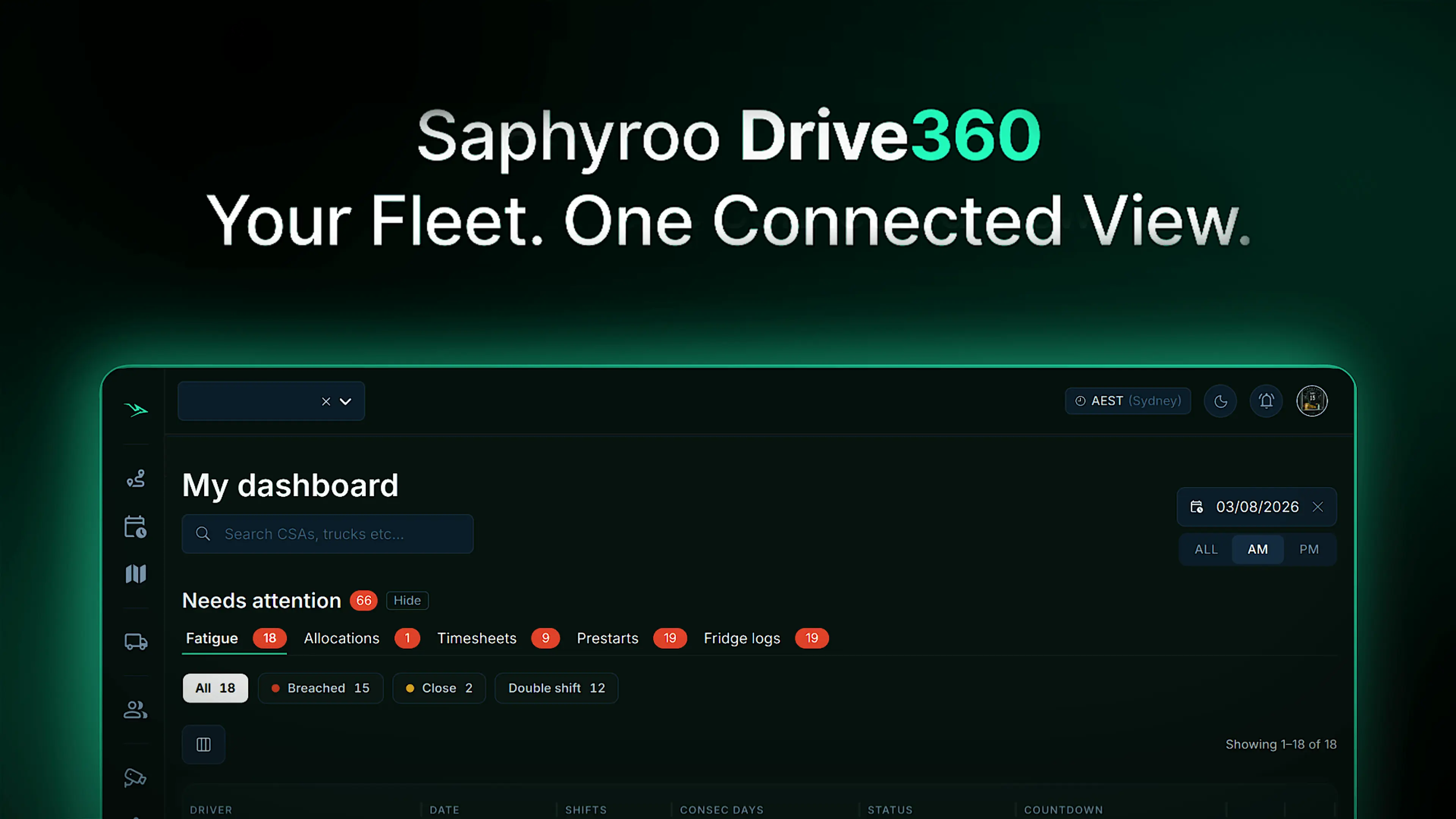 Drive360 dashboard: fleet overview with vehicle, driver, on-road and compliance stats, live fleet map, today's schedules and alerts