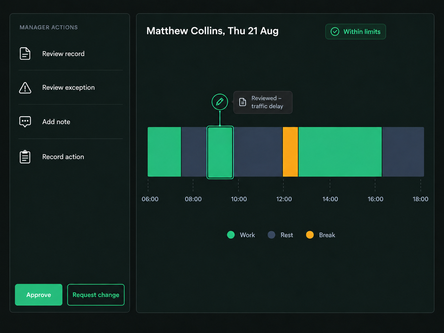 Drive360 EWD manager actions: review records, review exceptions, add notes, record actions and approve or request changes, beside a work and rest timeline for one driver