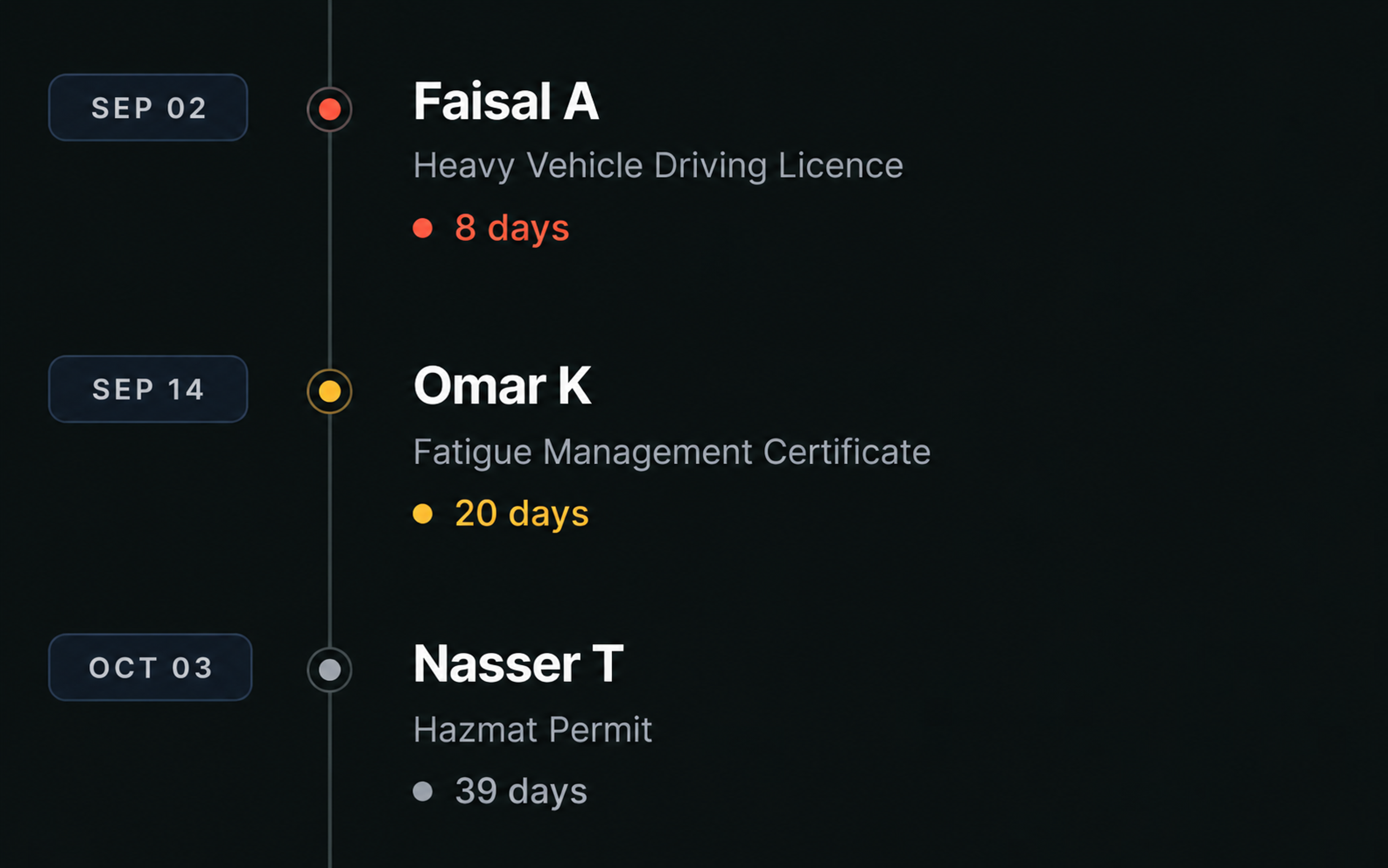 Drive360 recent changes feed: call-ins sick, shift swaps and vehicle swaps