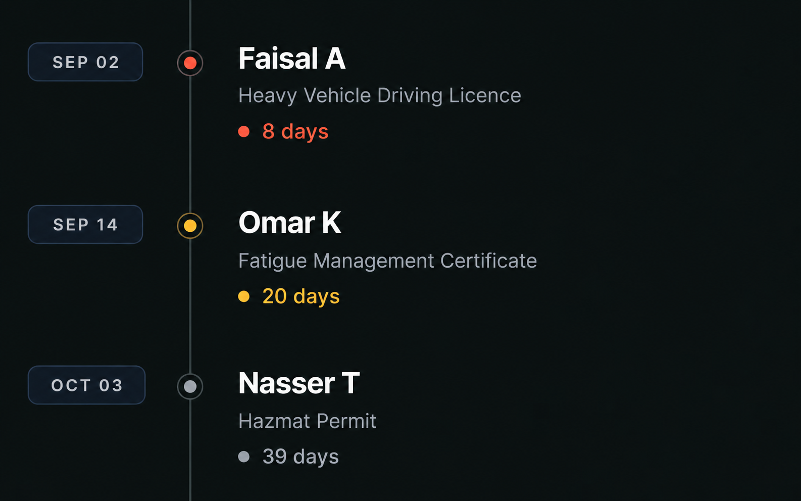 Drive360 recent changes feed: call-ins sick, shift swaps and vehicle swaps