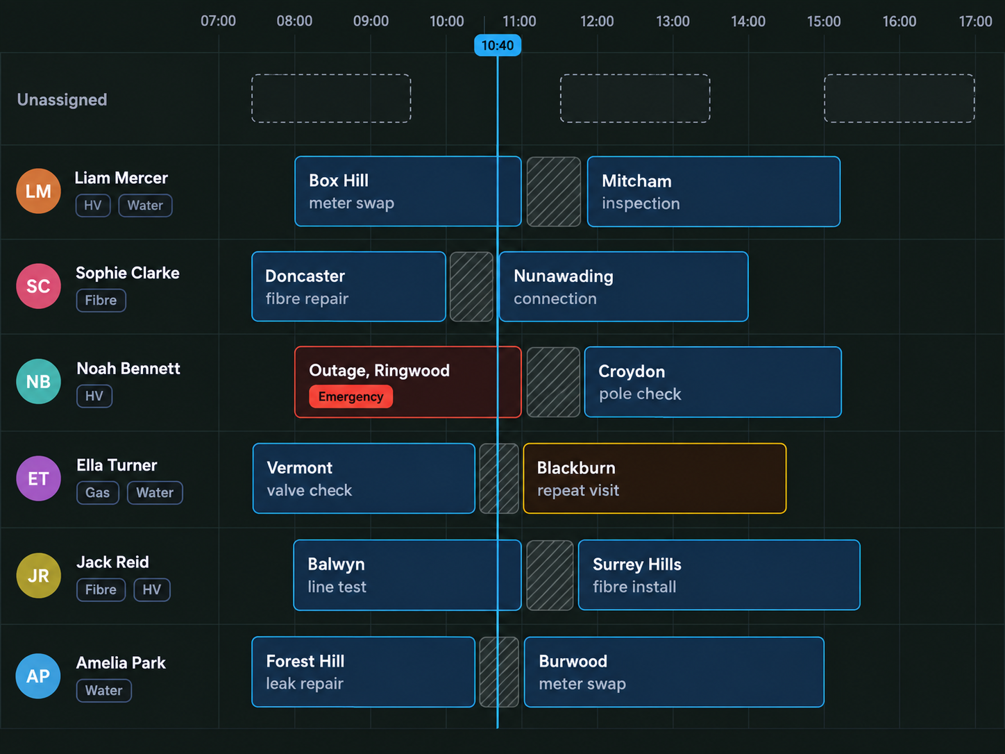 Scheduling board: technicians down the left, the working day across the top, jobs and travel blocked out.