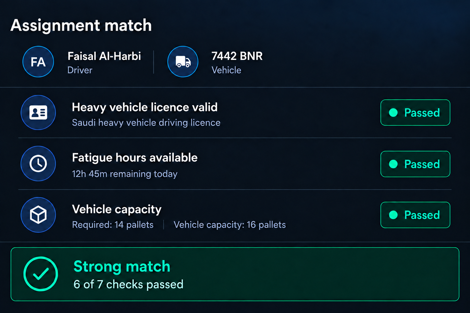 Assignment recommendations panel: seven requirement checks against one driver and vehicle pairing, ending in the match verdict. 4:3, dark UI.