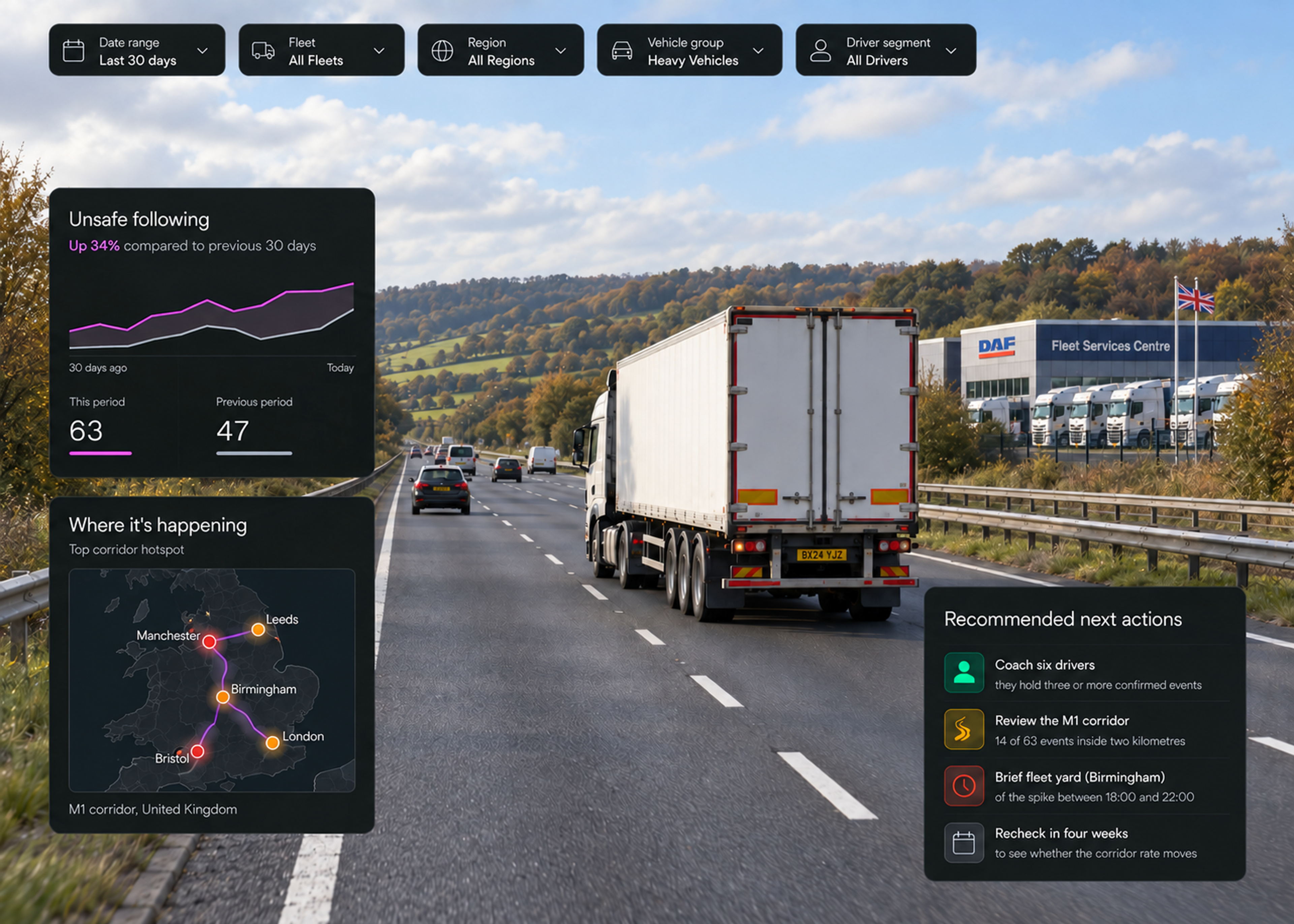 Vision360 safety analytics: an insight headline with its trend chart against the previous period, the where-it-is-happening map with corridor hotspots, the recommended next actions list, and the filter row for date range, fleets, regions, vehicle groups and drivers. 4:3, dark UI, 2000x1500.