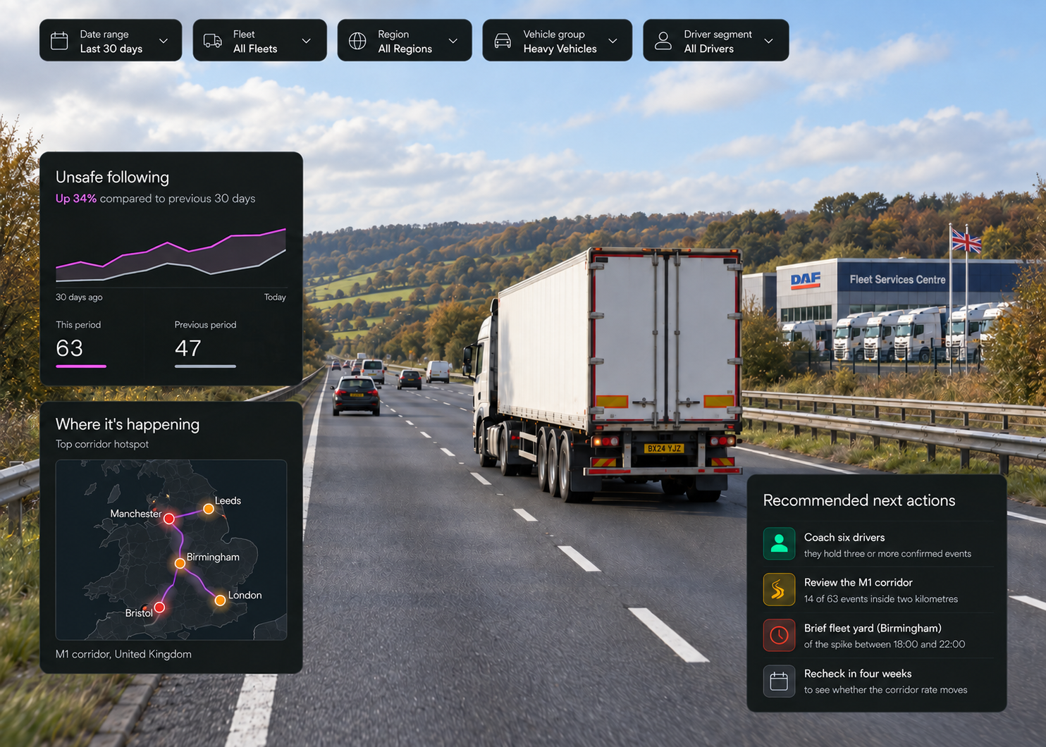 Vision360 safety analytics: an insight headline with its trend chart against the previous period, the where-it-is-happening map with corridor hotspots, the recommended next actions list, and the filter row for date range, fleets, regions, vehicle groups and drivers. 4:3, dark UI, 2000x1500.
