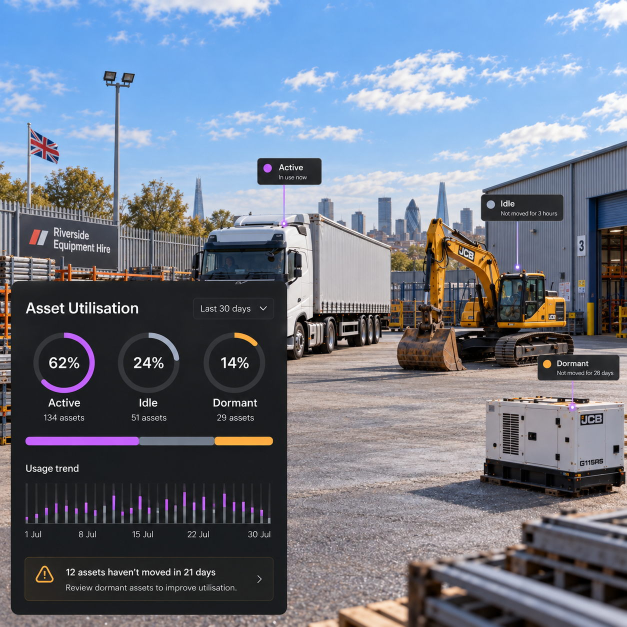 Asset utilisation panel: the active, idle and dormant split with the per-category breakdown. 4:3, dark UI.