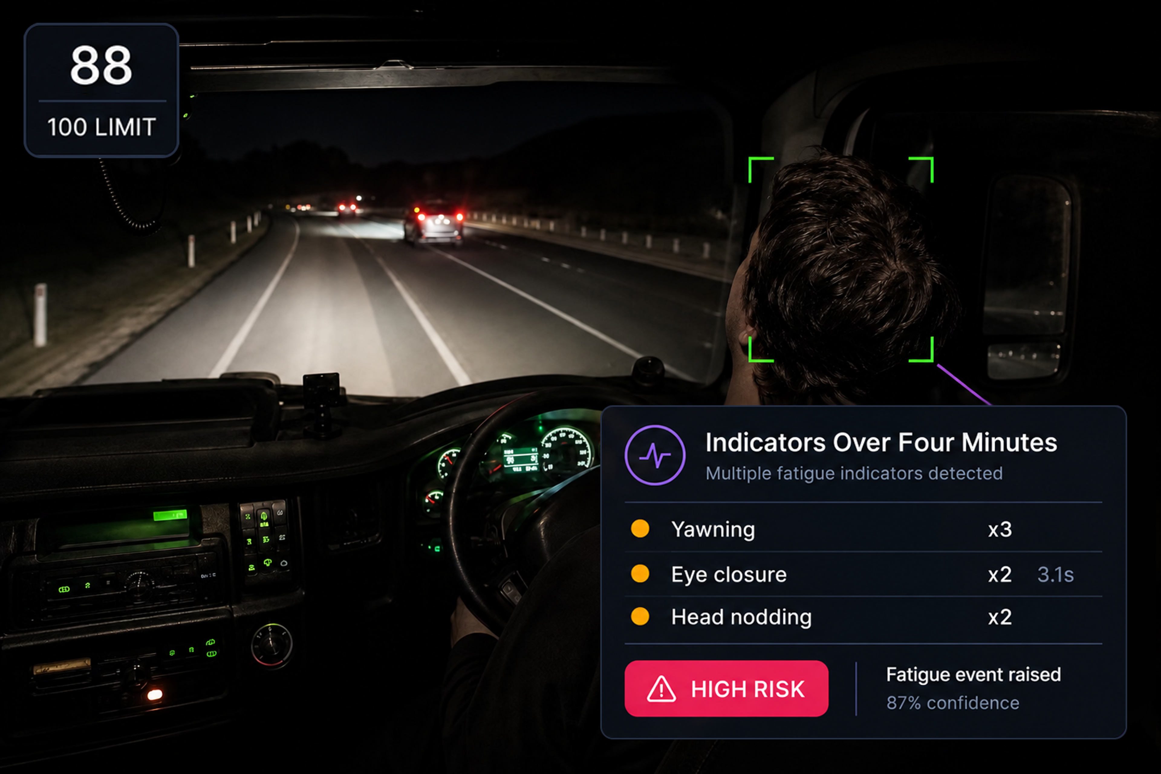 Worked example strip: three yawns in four minutes, plus repeated eye closure, plus head nodding, resolving to a high-risk fatigue event at high confidence. 4:3, dark UI.